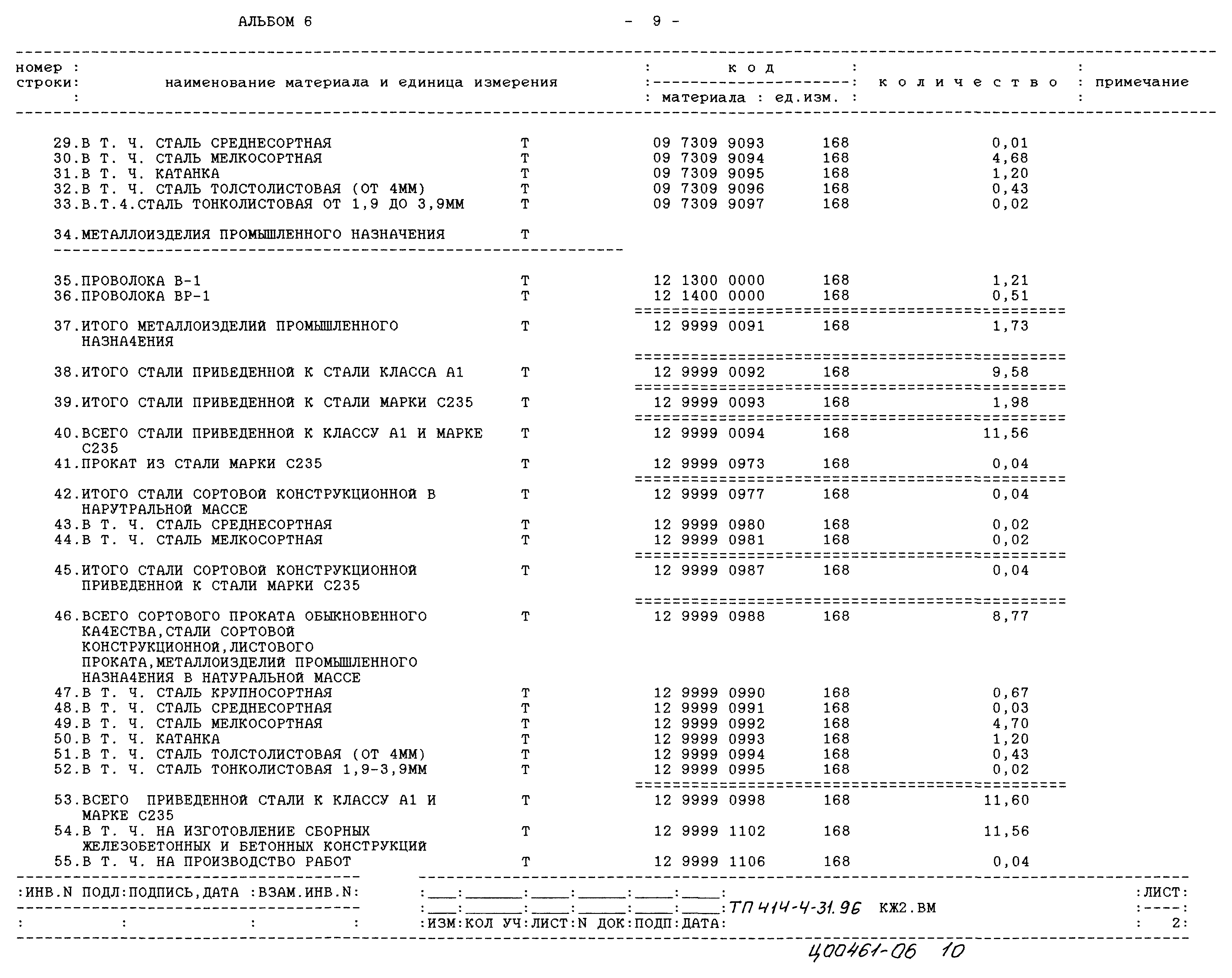 Типовой проект 414-4-31.96