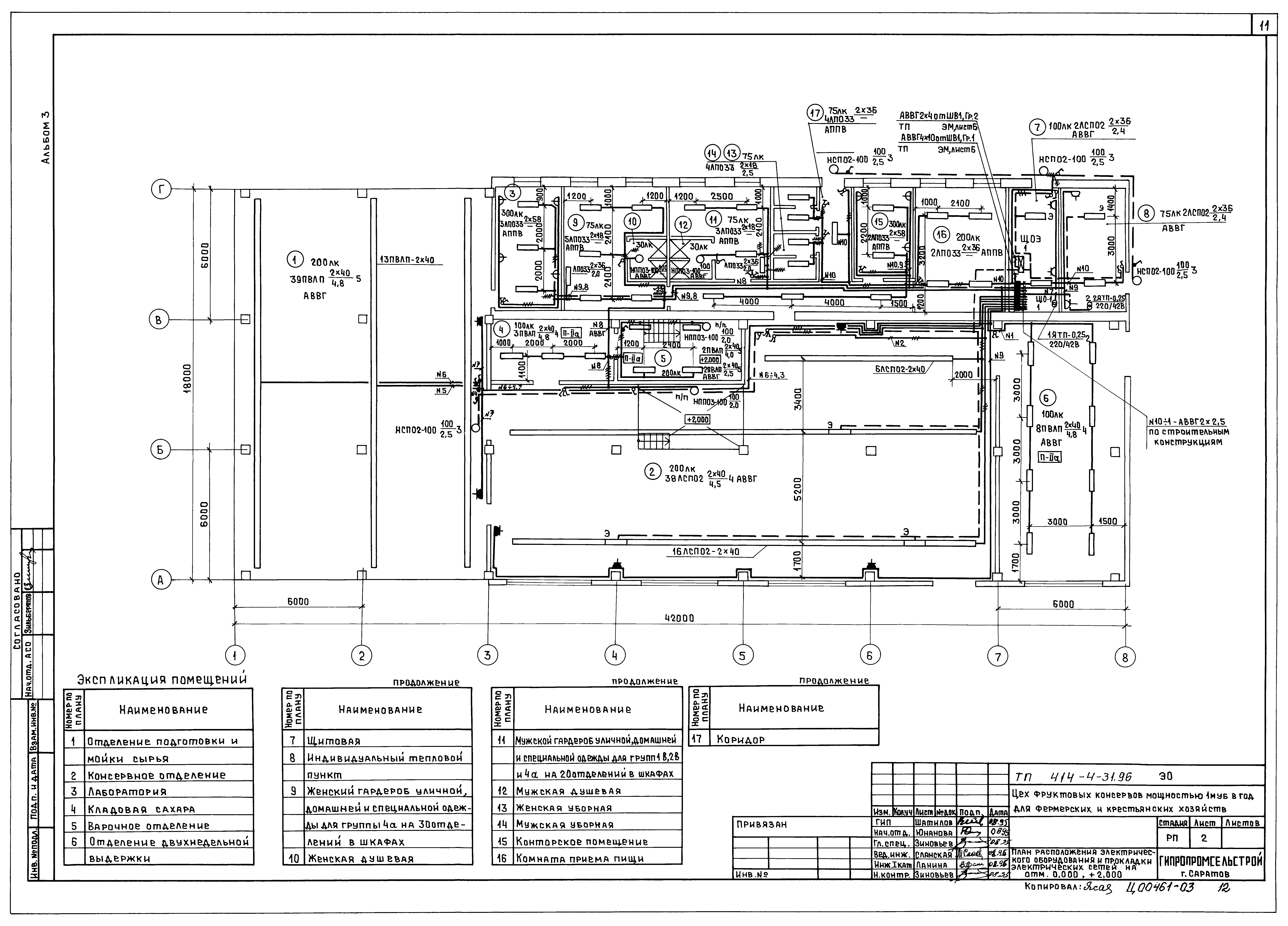 Типовой проект 414-4-31.96