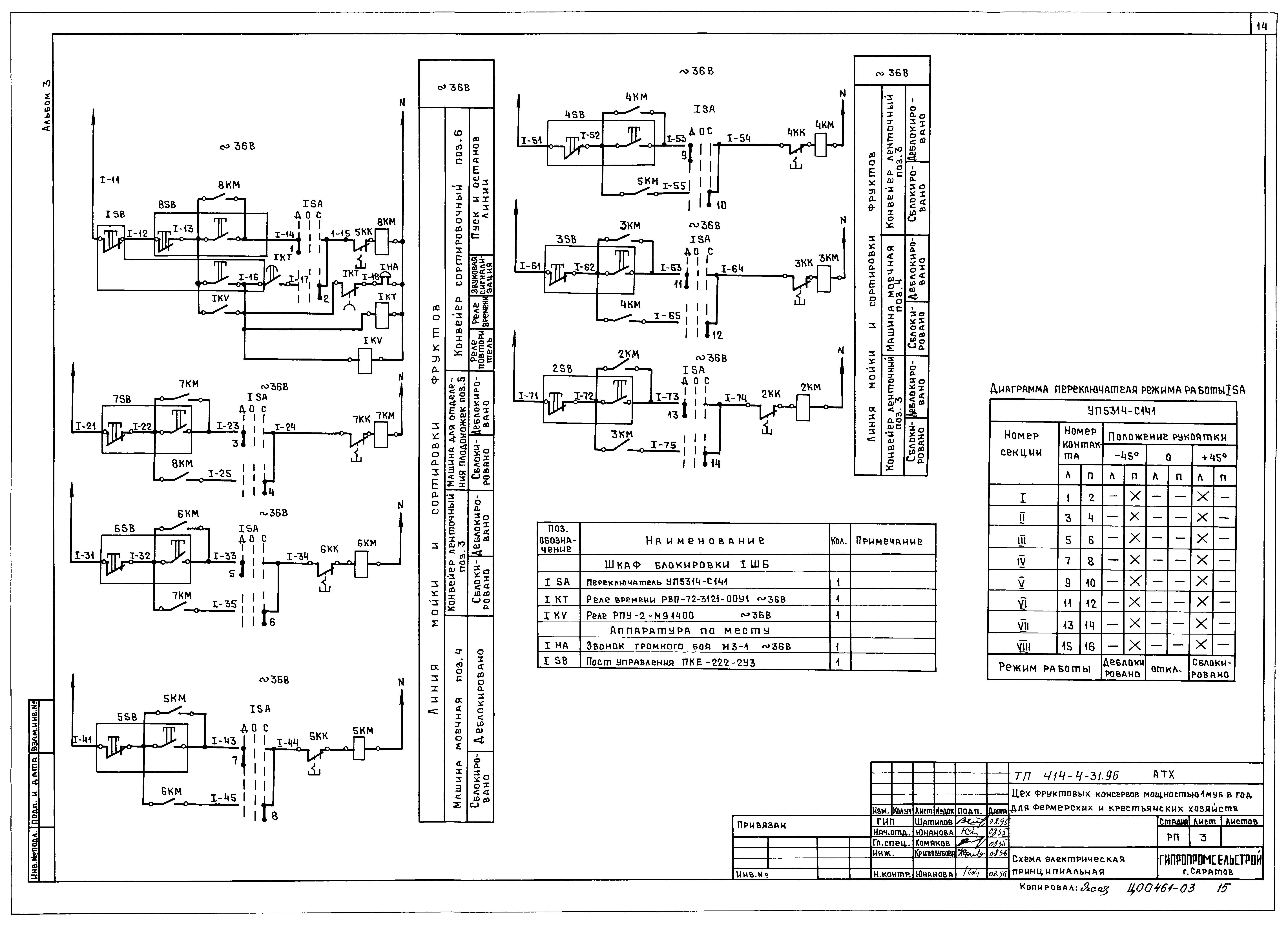 Типовой проект 414-4-31.96