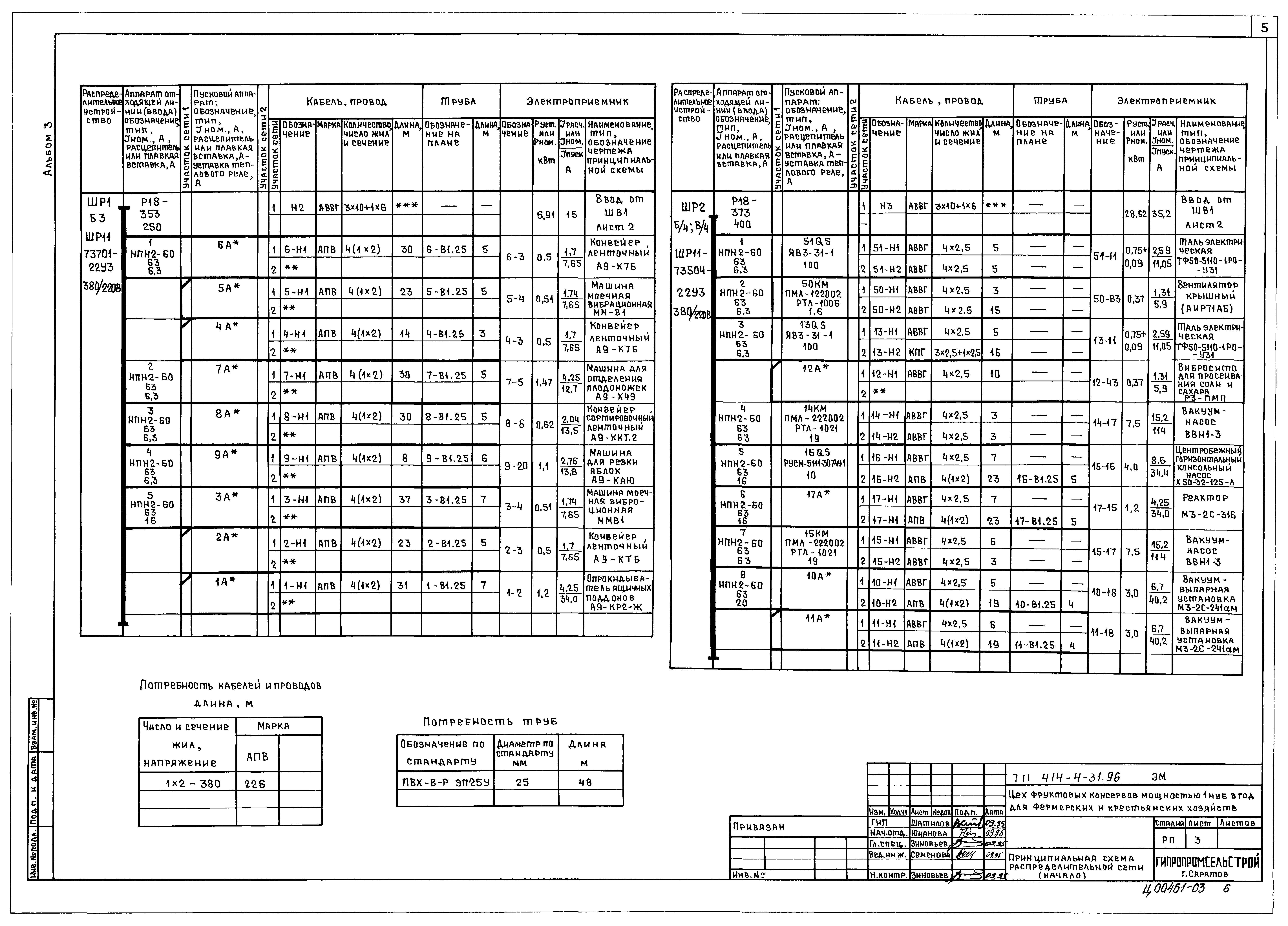 Типовой проект 414-4-31.96