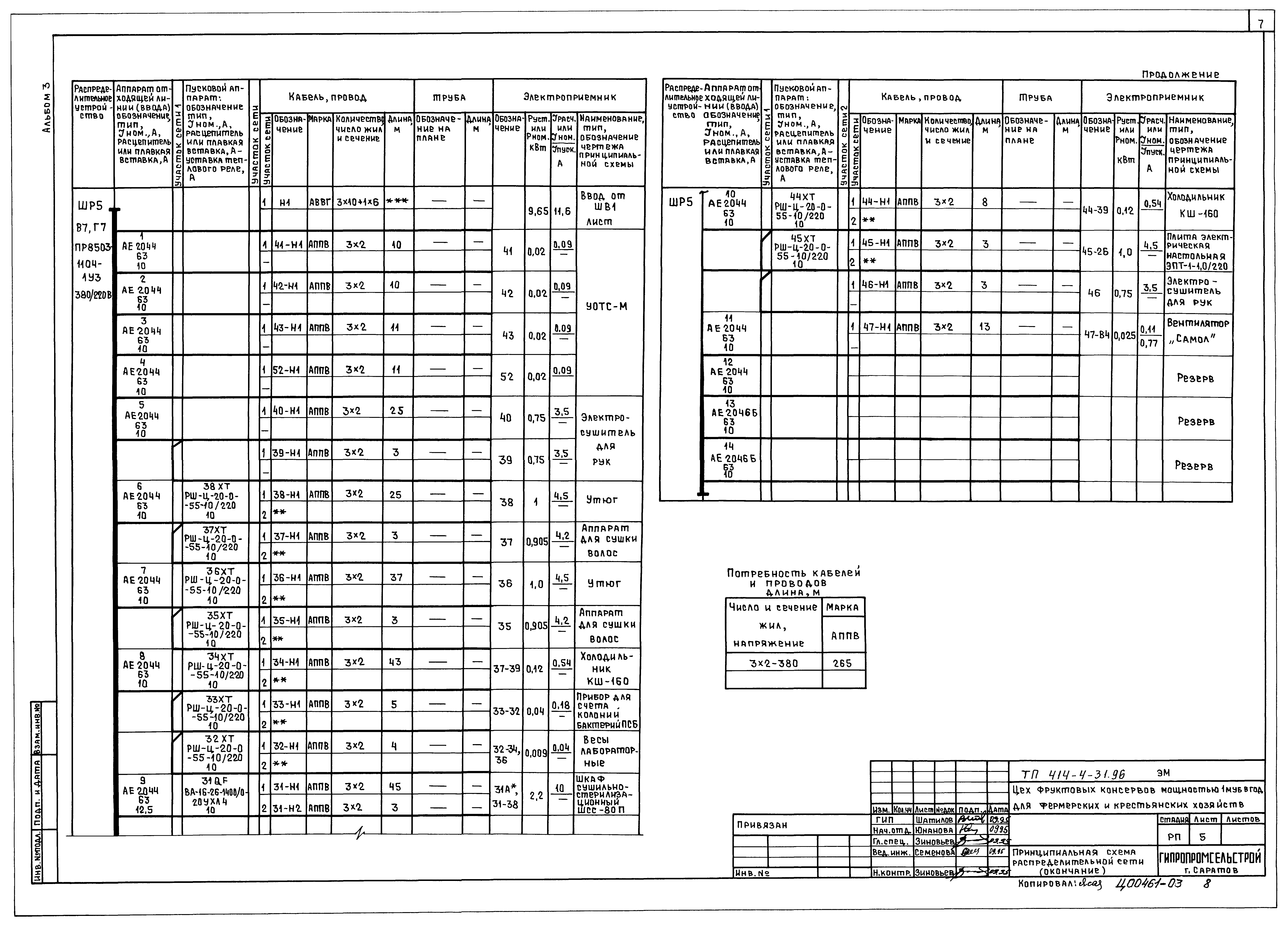 Типовой проект 414-4-31.96