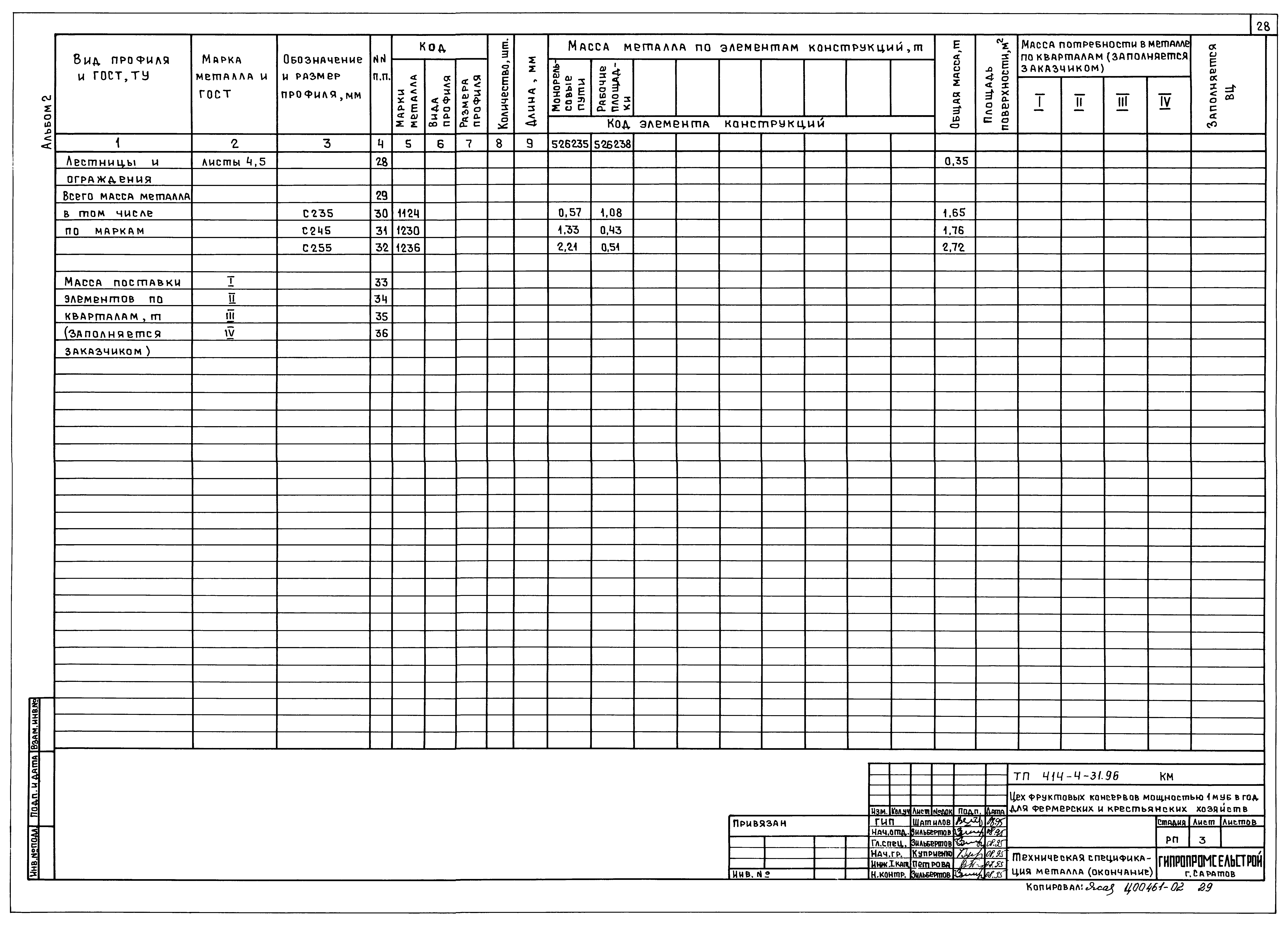 Типовой проект 414-4-31.96