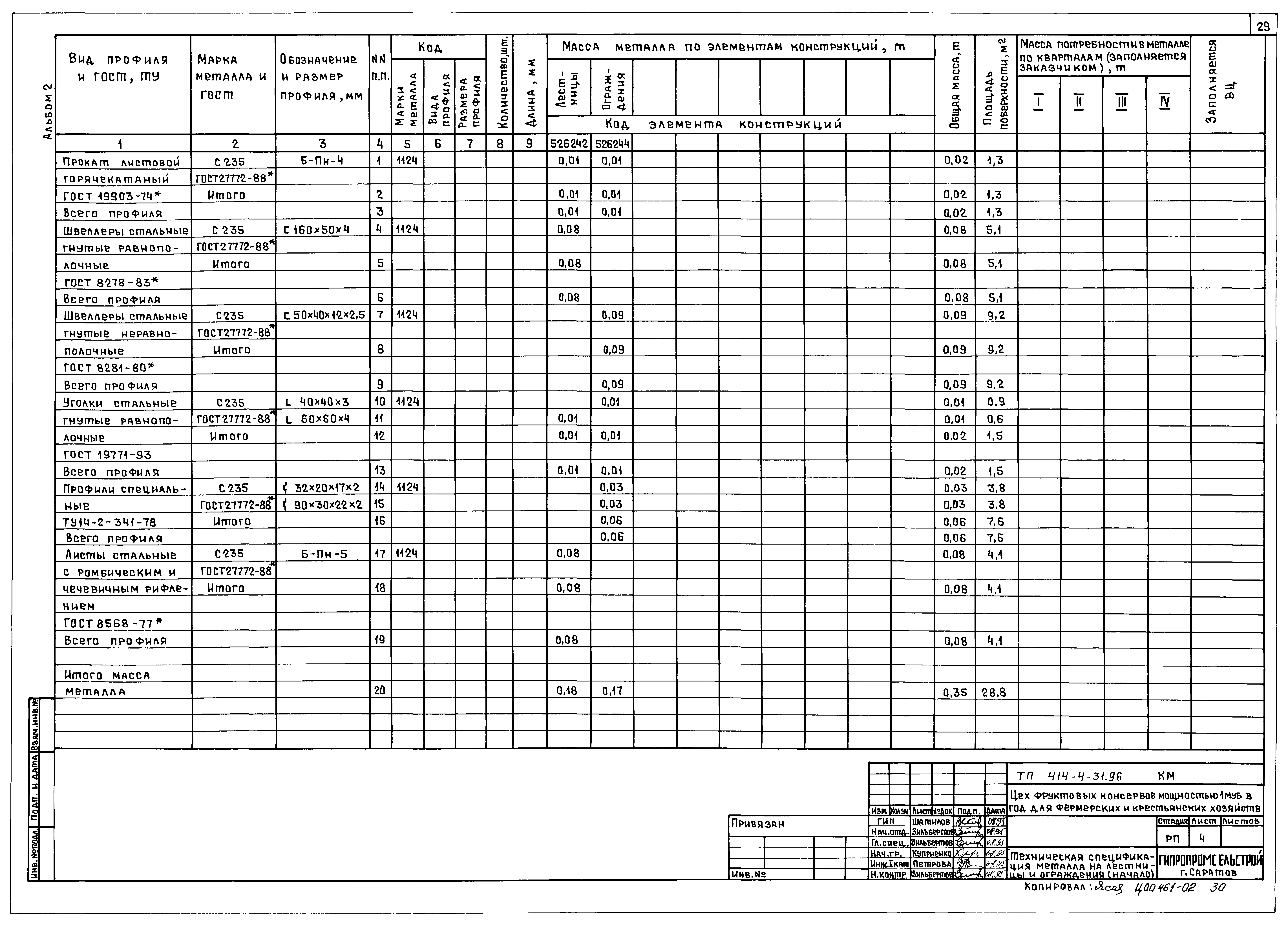 Типовой проект 414-4-31.96
