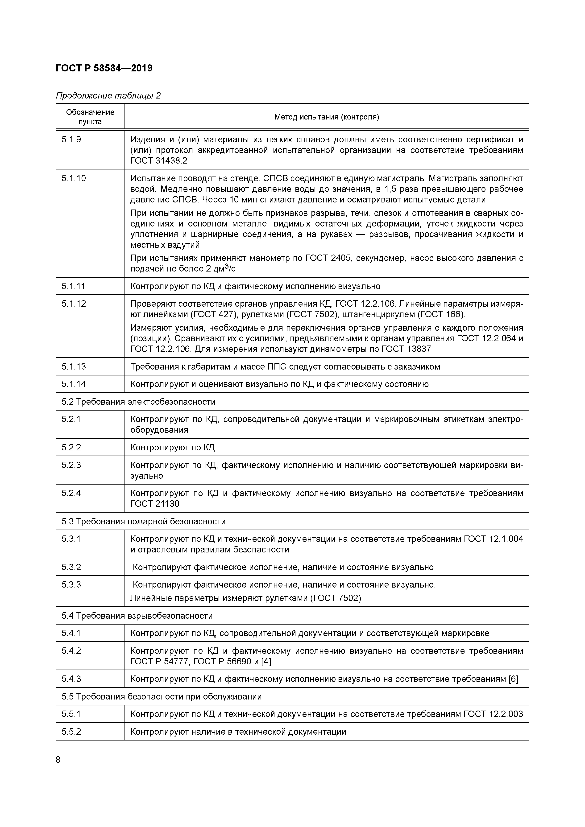 ГОСТ Р 58584-2019