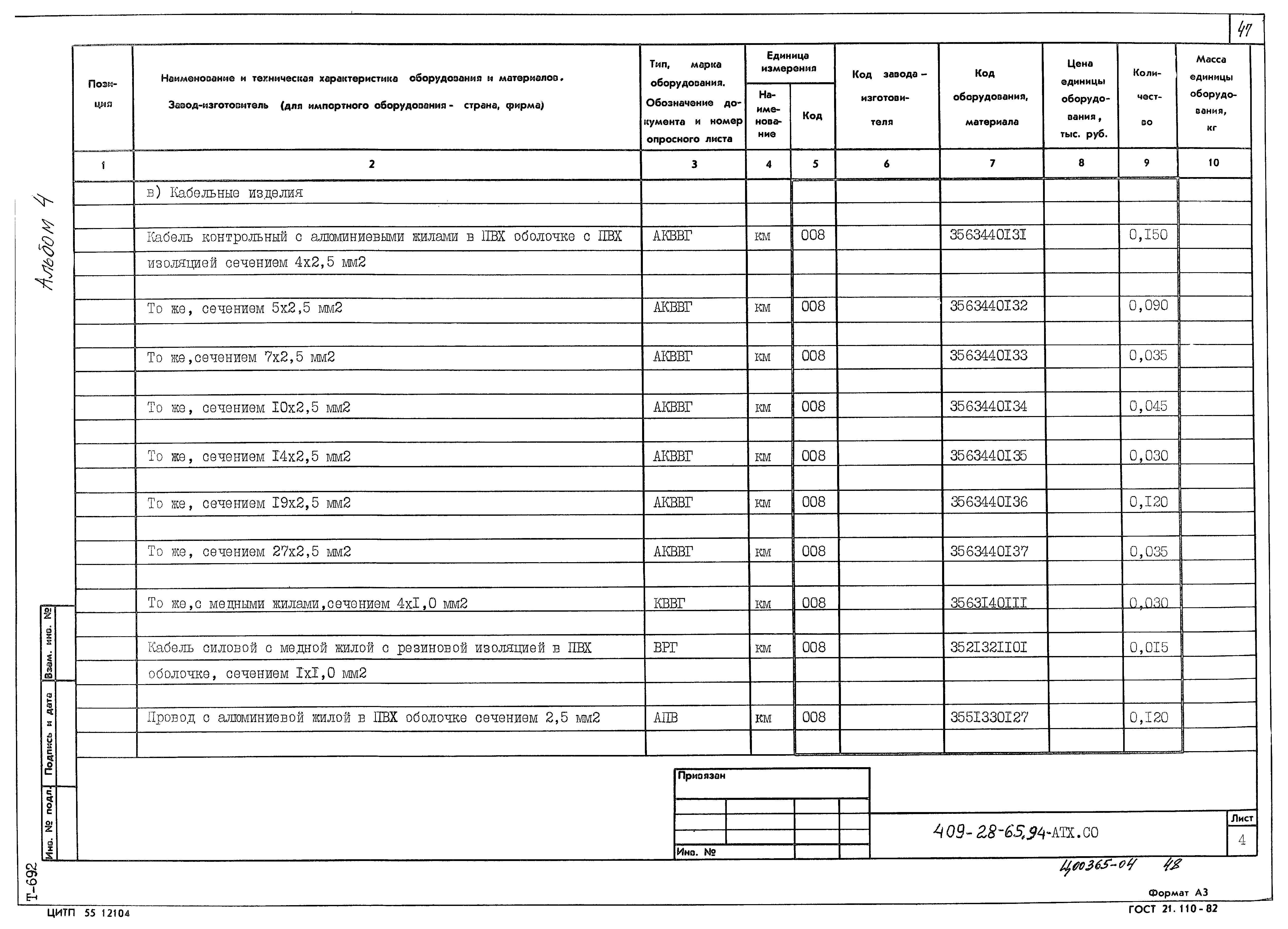 Типовой проект 409-28-65.94