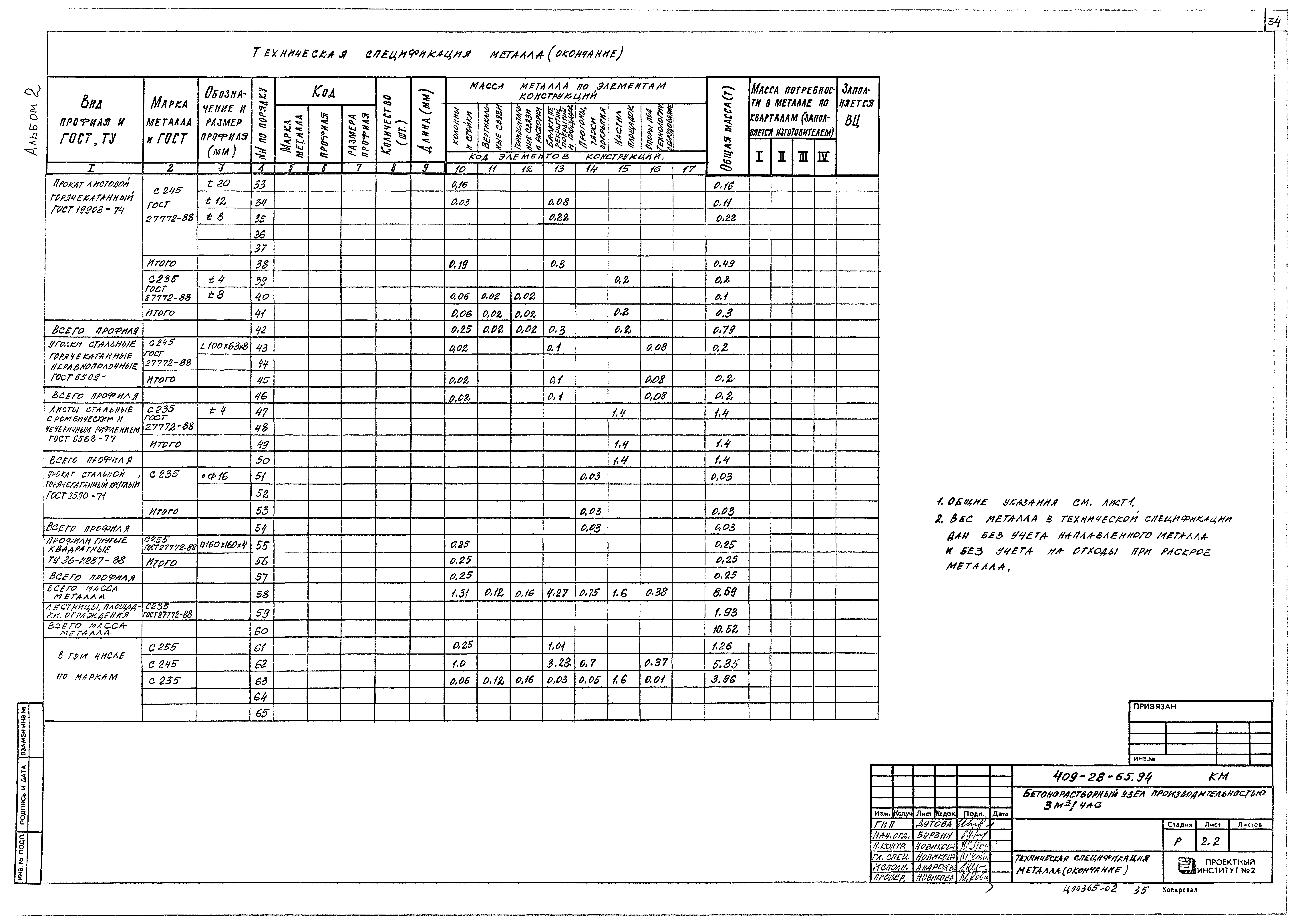 Типовой проект 409-28-65.94