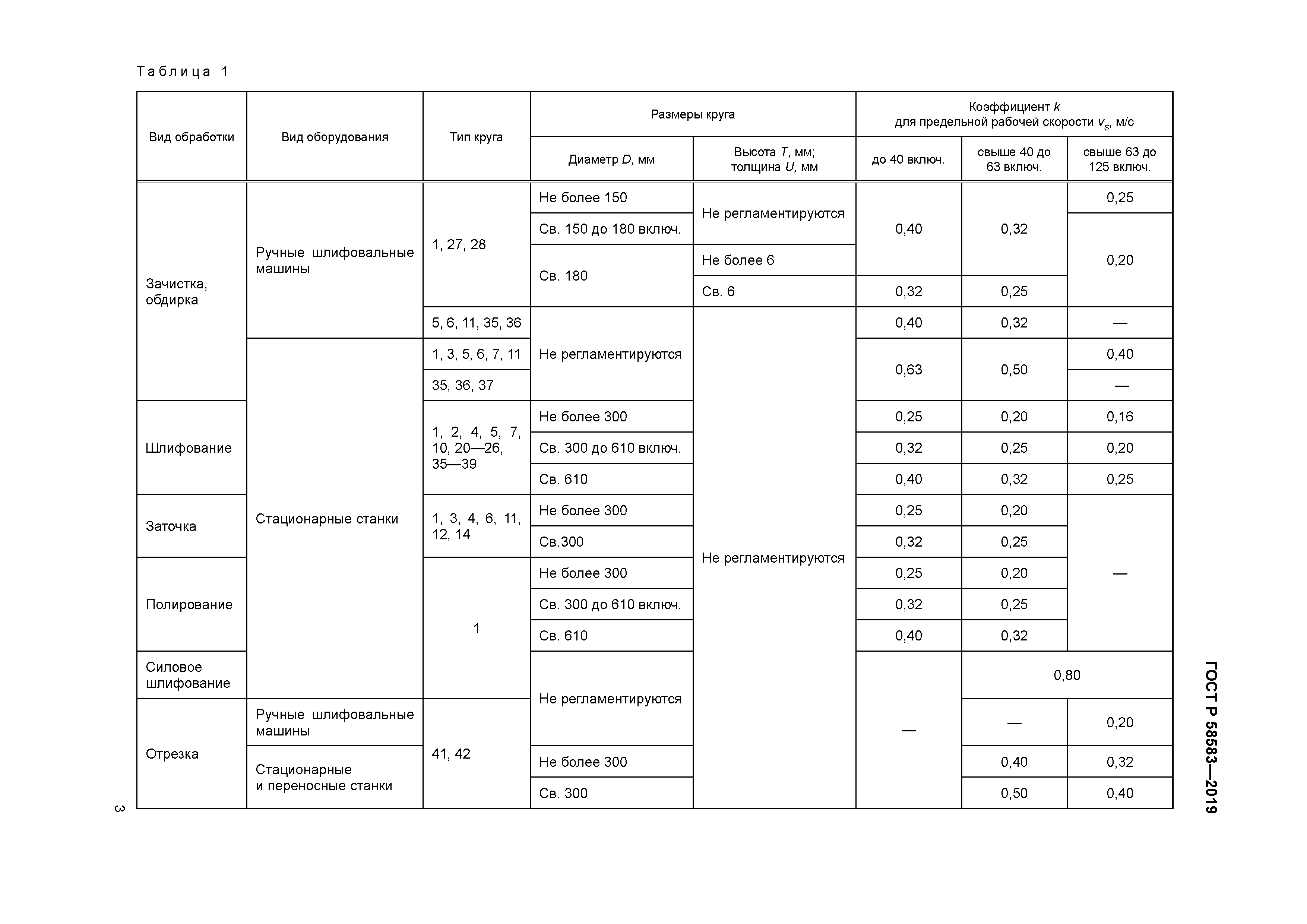 ГОСТ Р 58583-2019