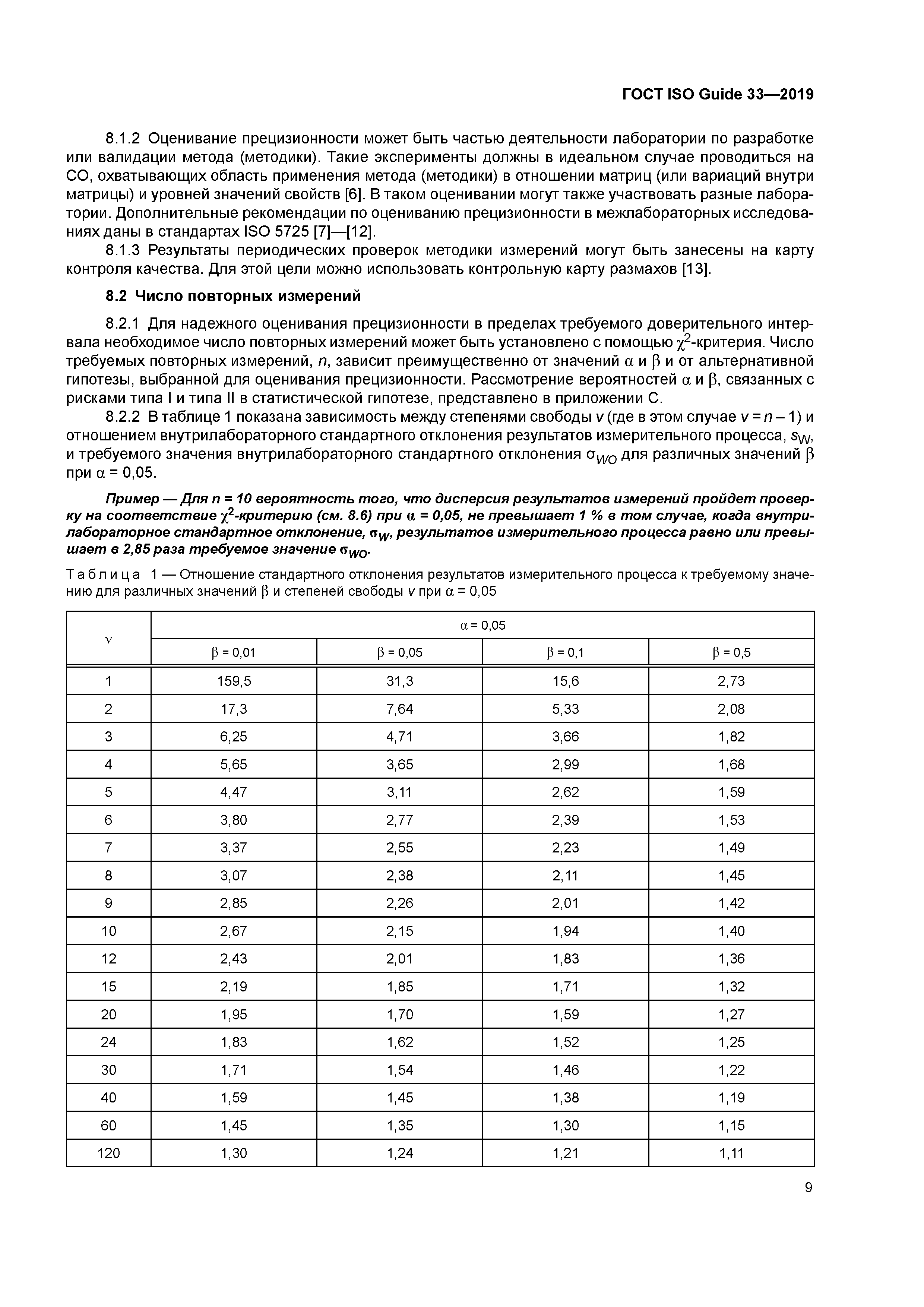 Гост 14918 статус. ГОСТ р52246-2016 сталь тонколистовая оцинкованная. ГОСТ 14918-2020 вес. ГОСТ Р 52246-2016. Guide 33-2019 ГОСТ.