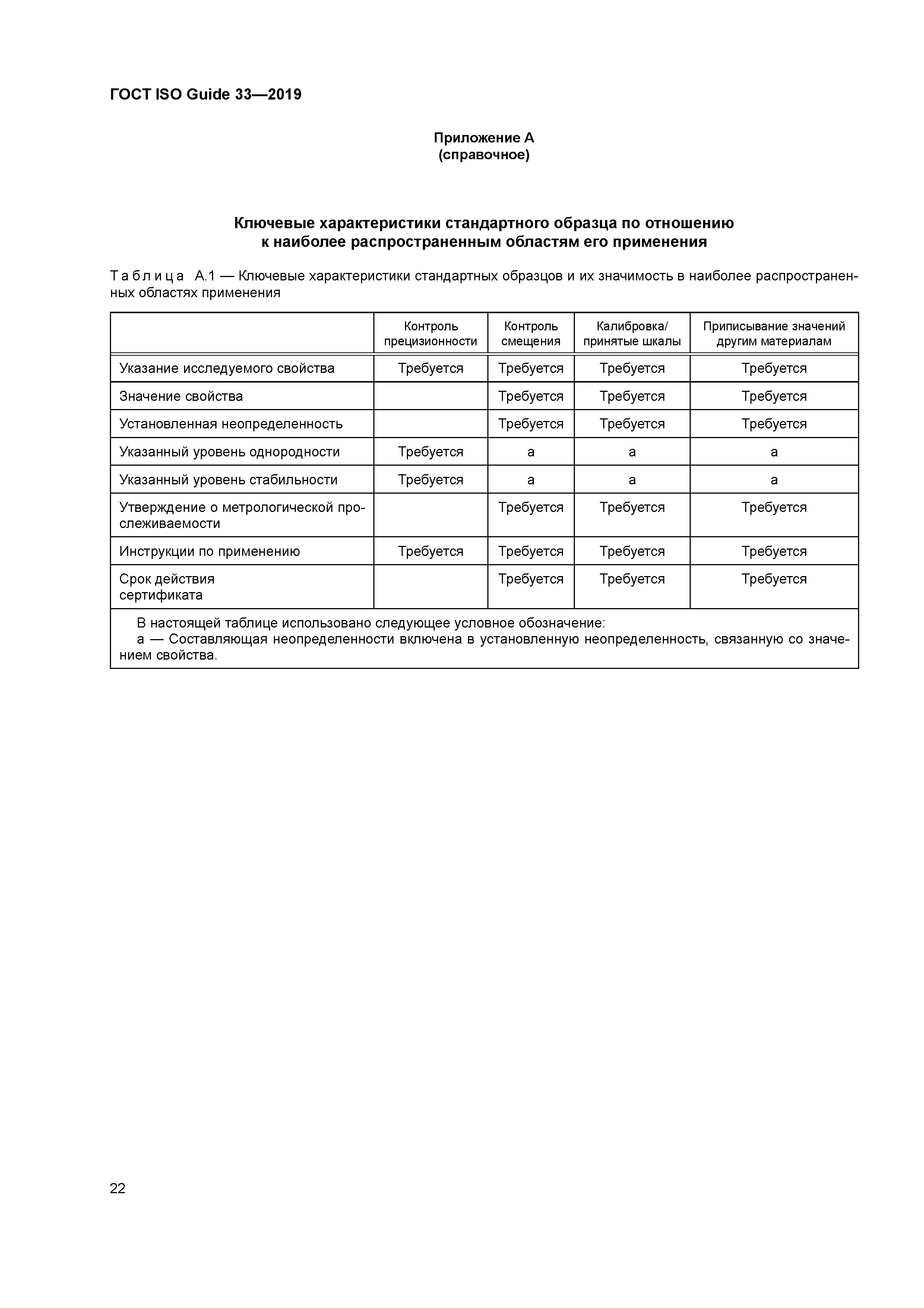 ГОСТ ISO Guide 33-2019