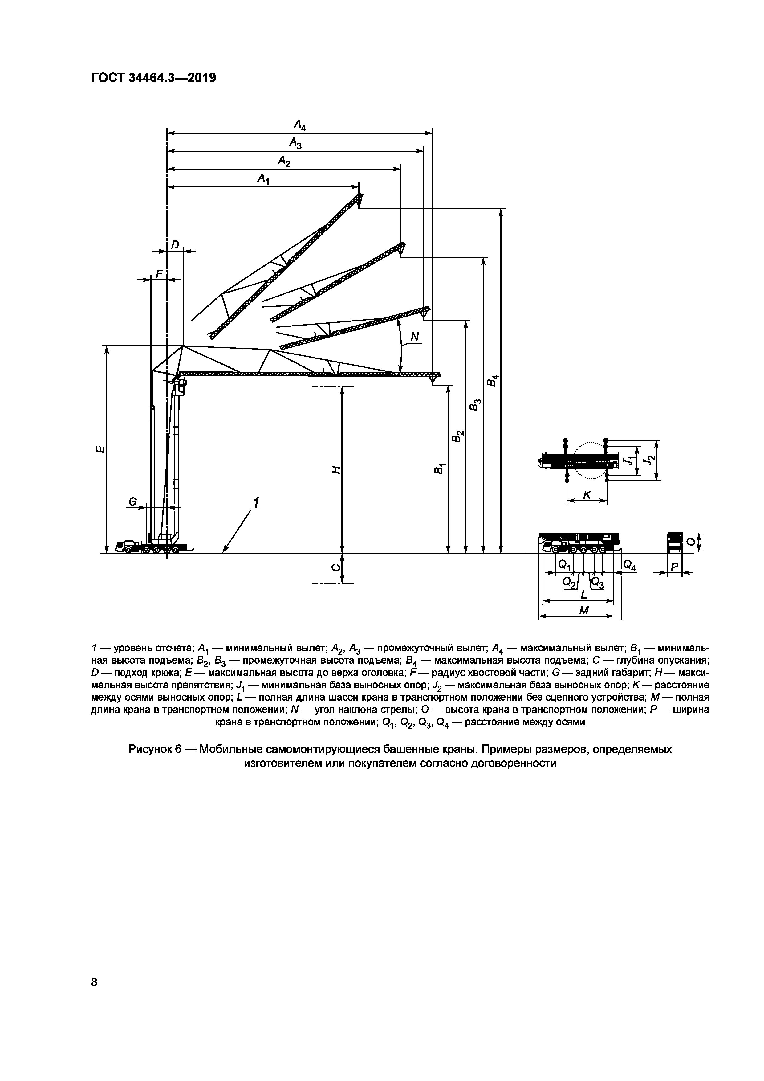 ГОСТ 34464.3-2019