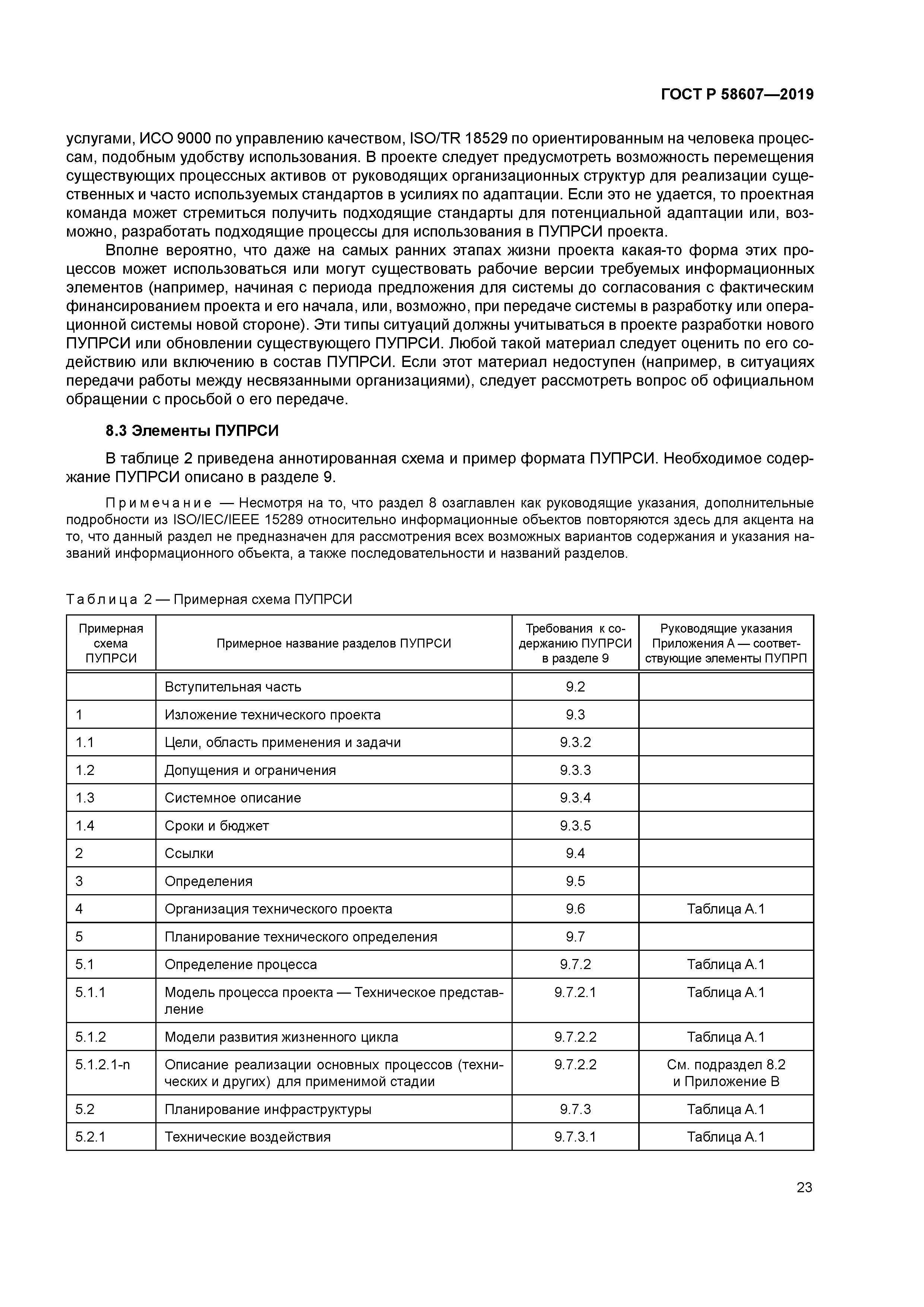 ГОСТ Р 58607-2019