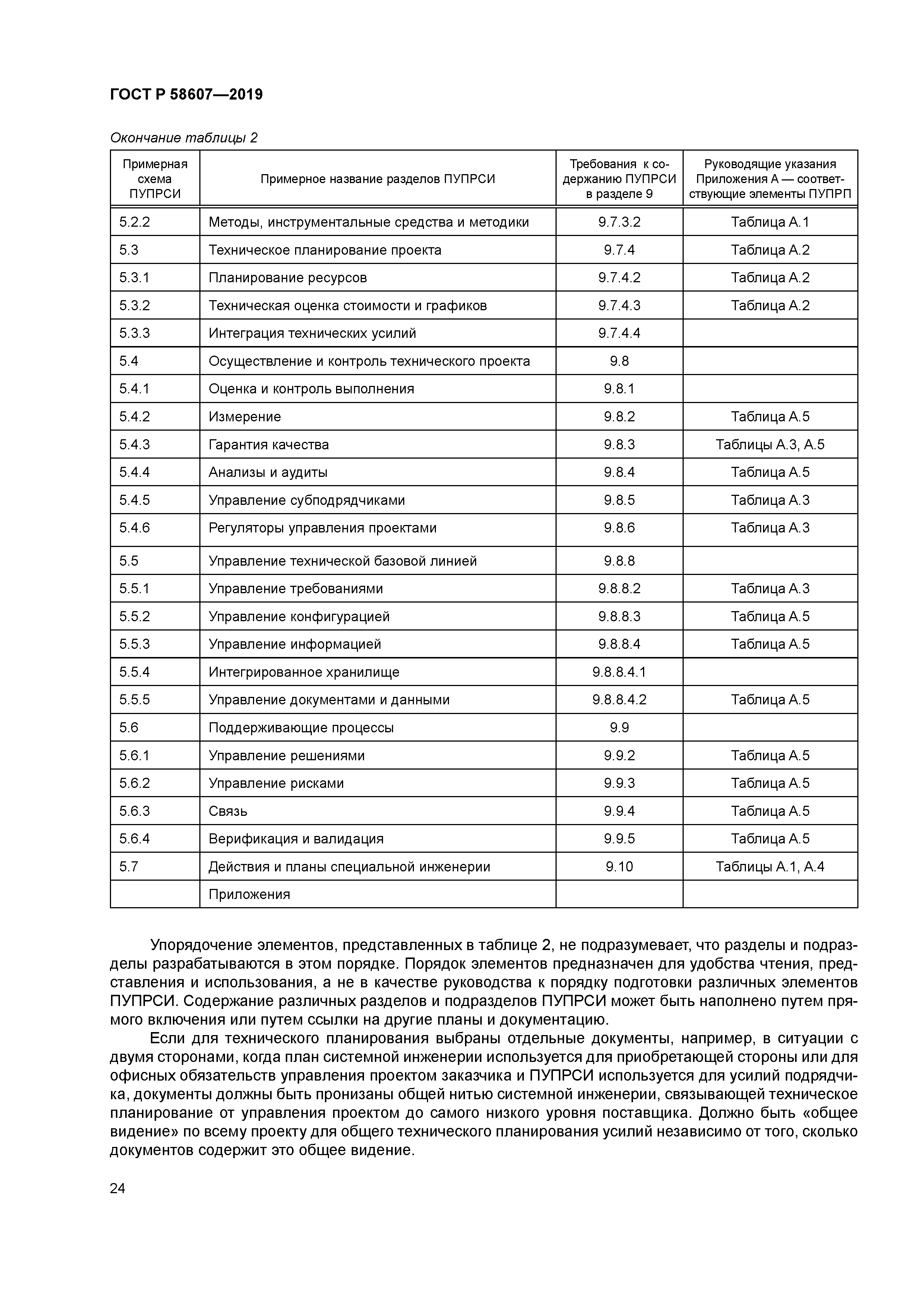 ГОСТ Р 58607-2019
