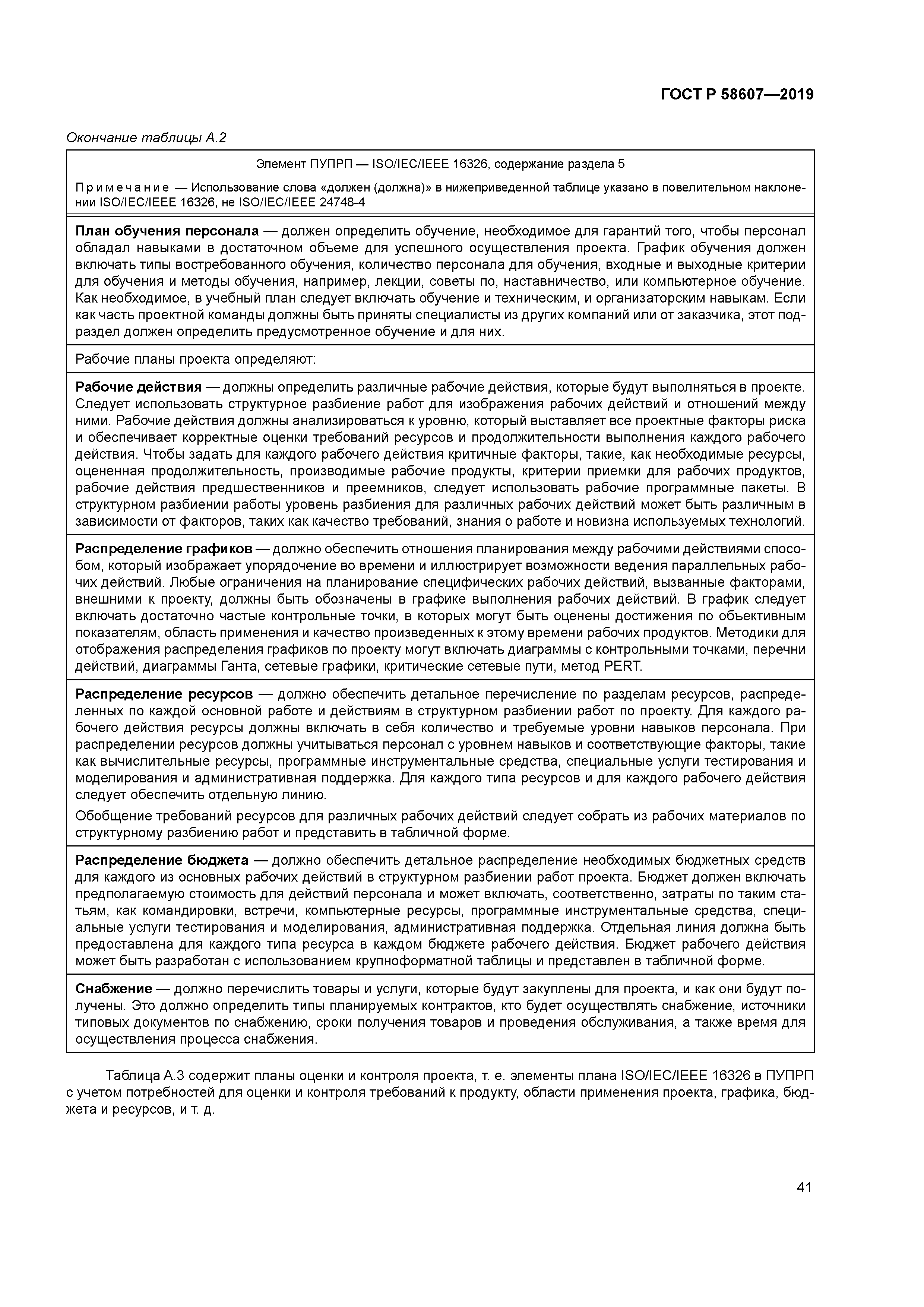 ГОСТ Р 58607-2019