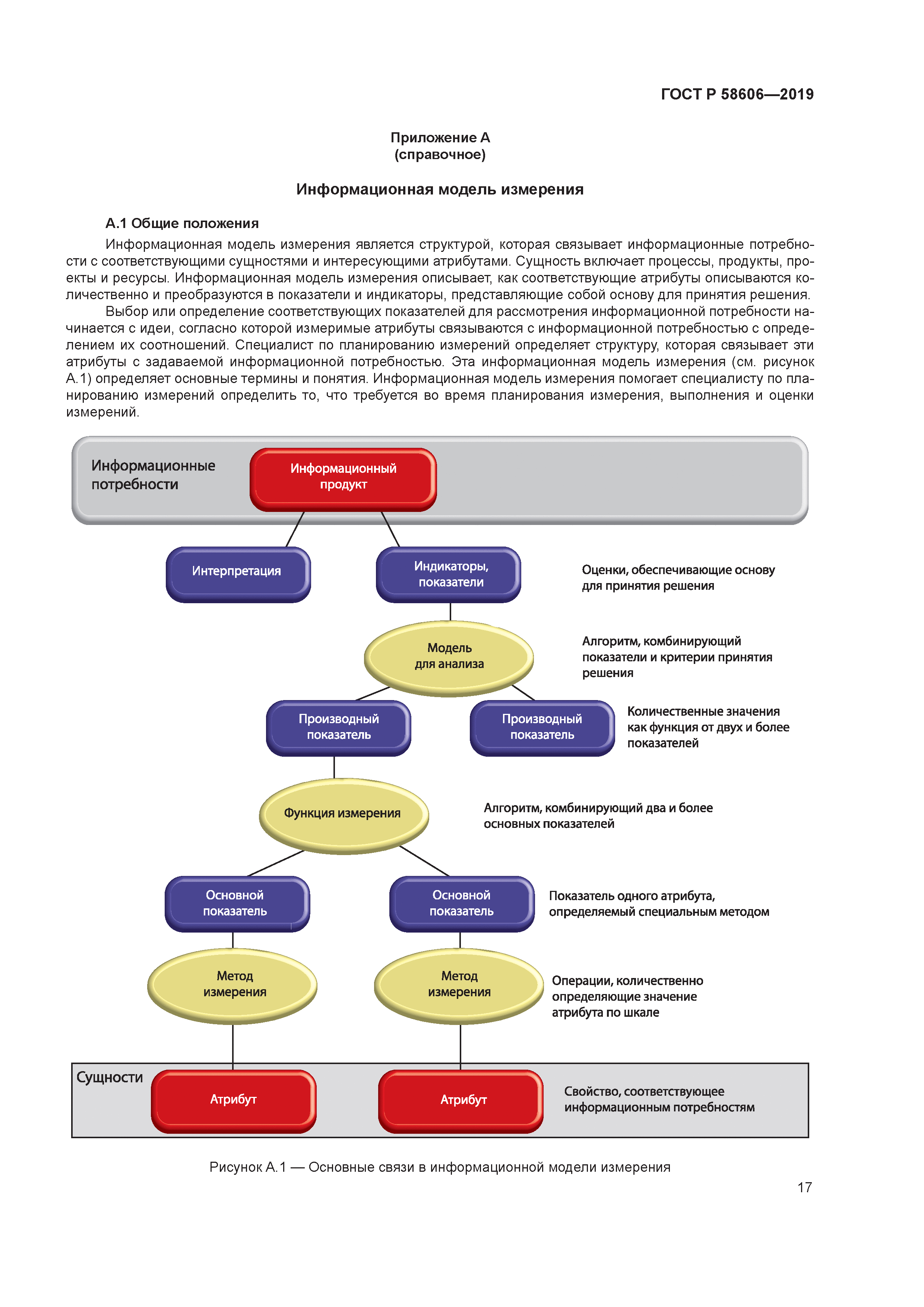 ГОСТ Р 58606-2019