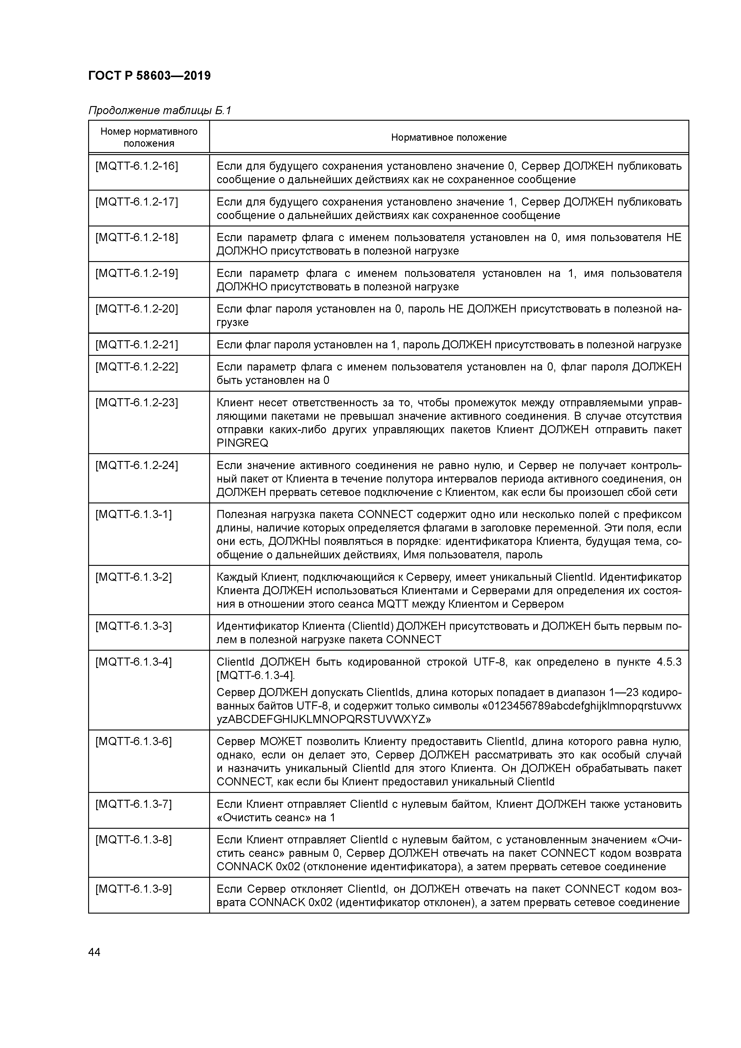 ГОСТ Р 58603-2019