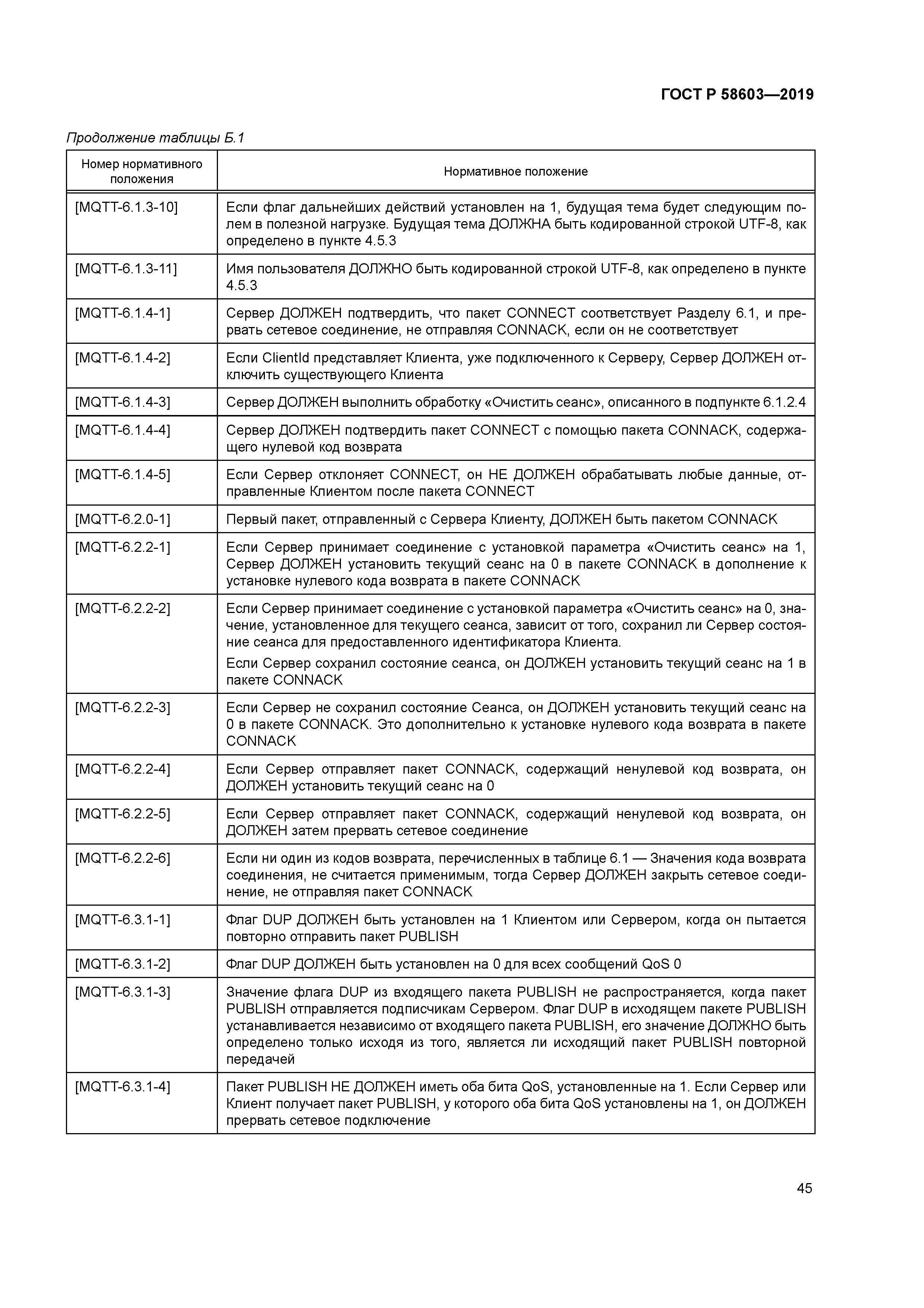 ГОСТ Р 58603-2019