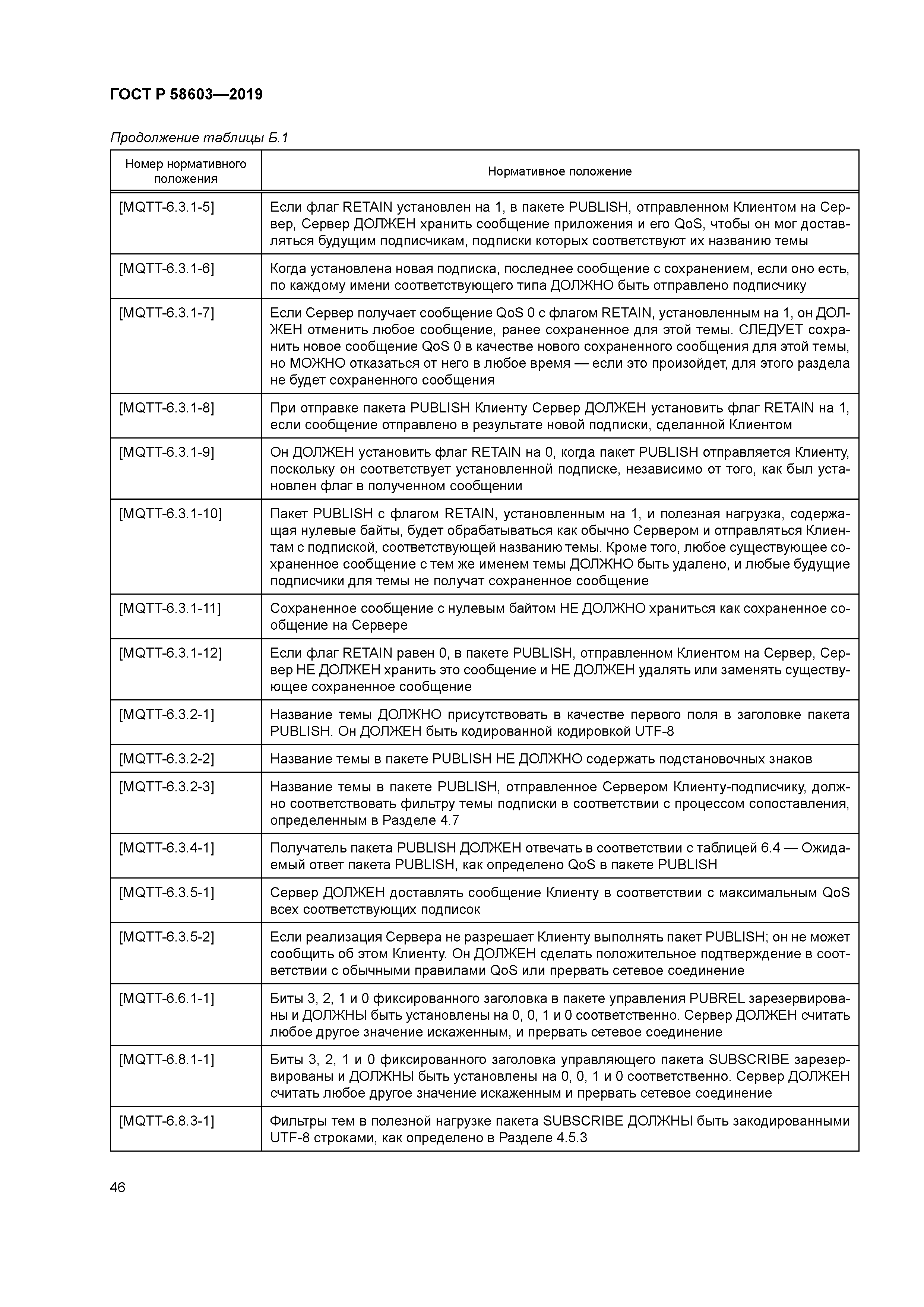 ГОСТ Р 58603-2019