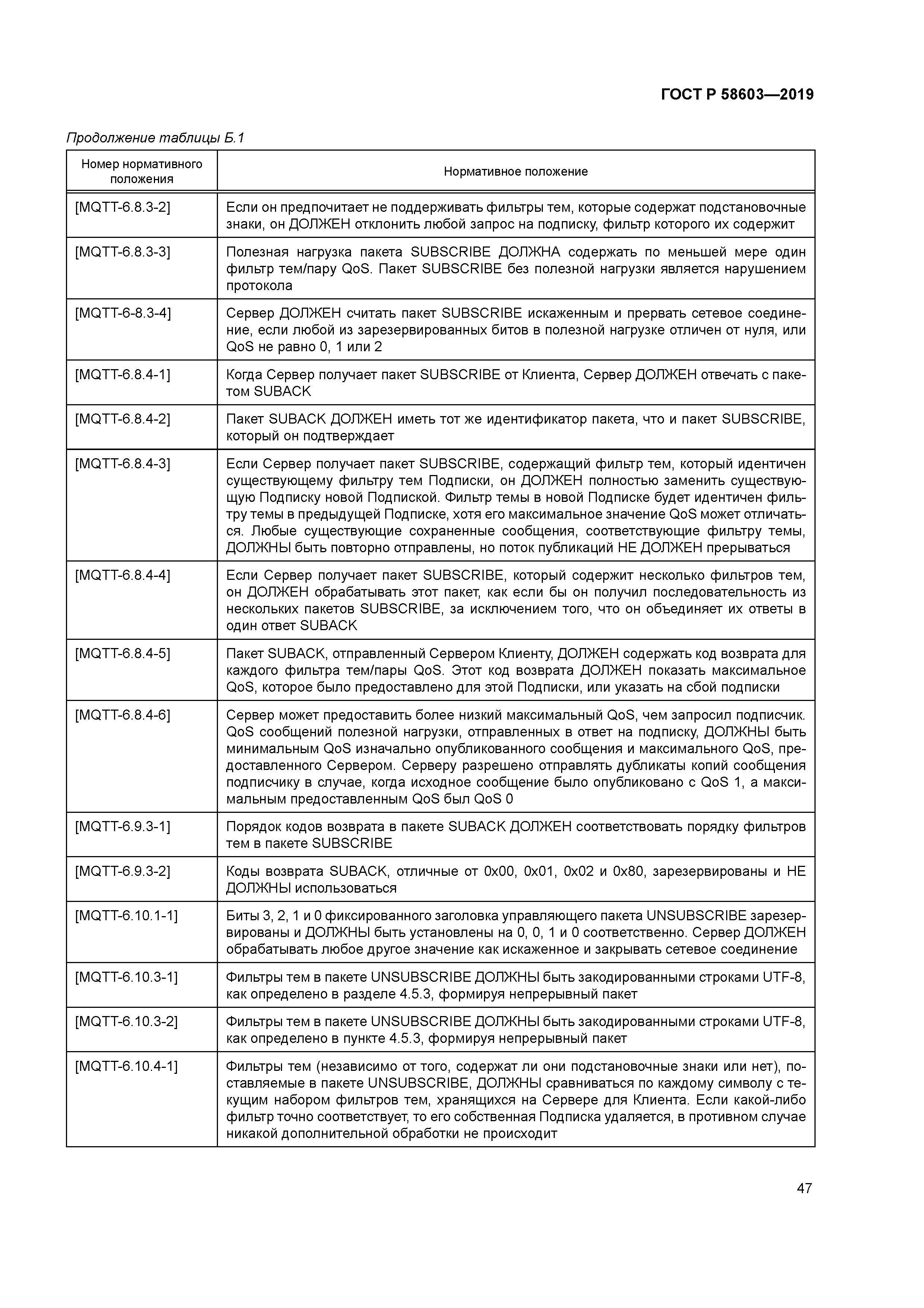 ГОСТ Р 58603-2019