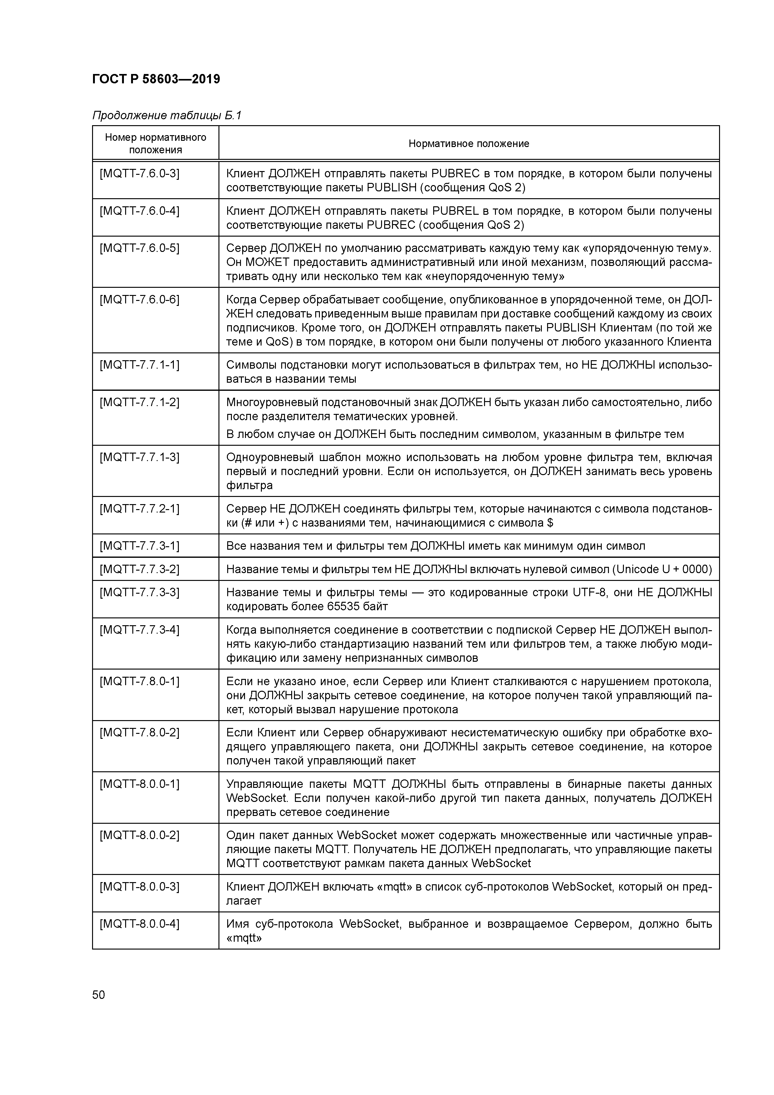 ГОСТ Р 58603-2019