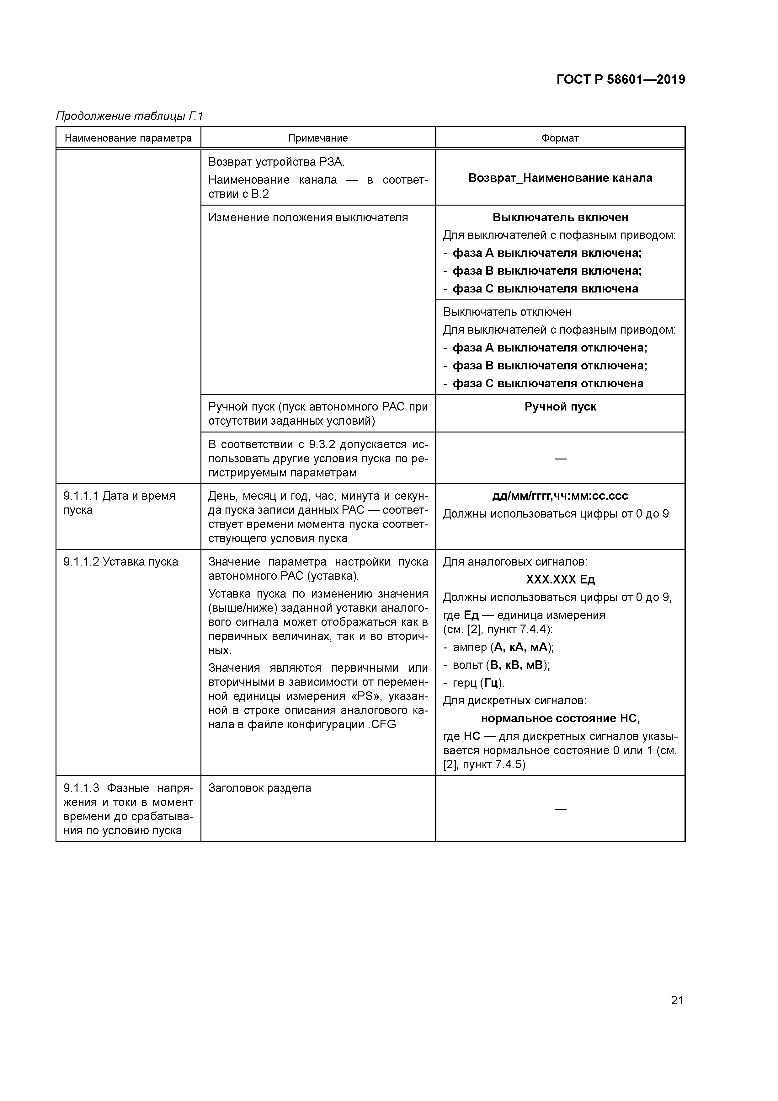 ГОСТ Р 58601-2019