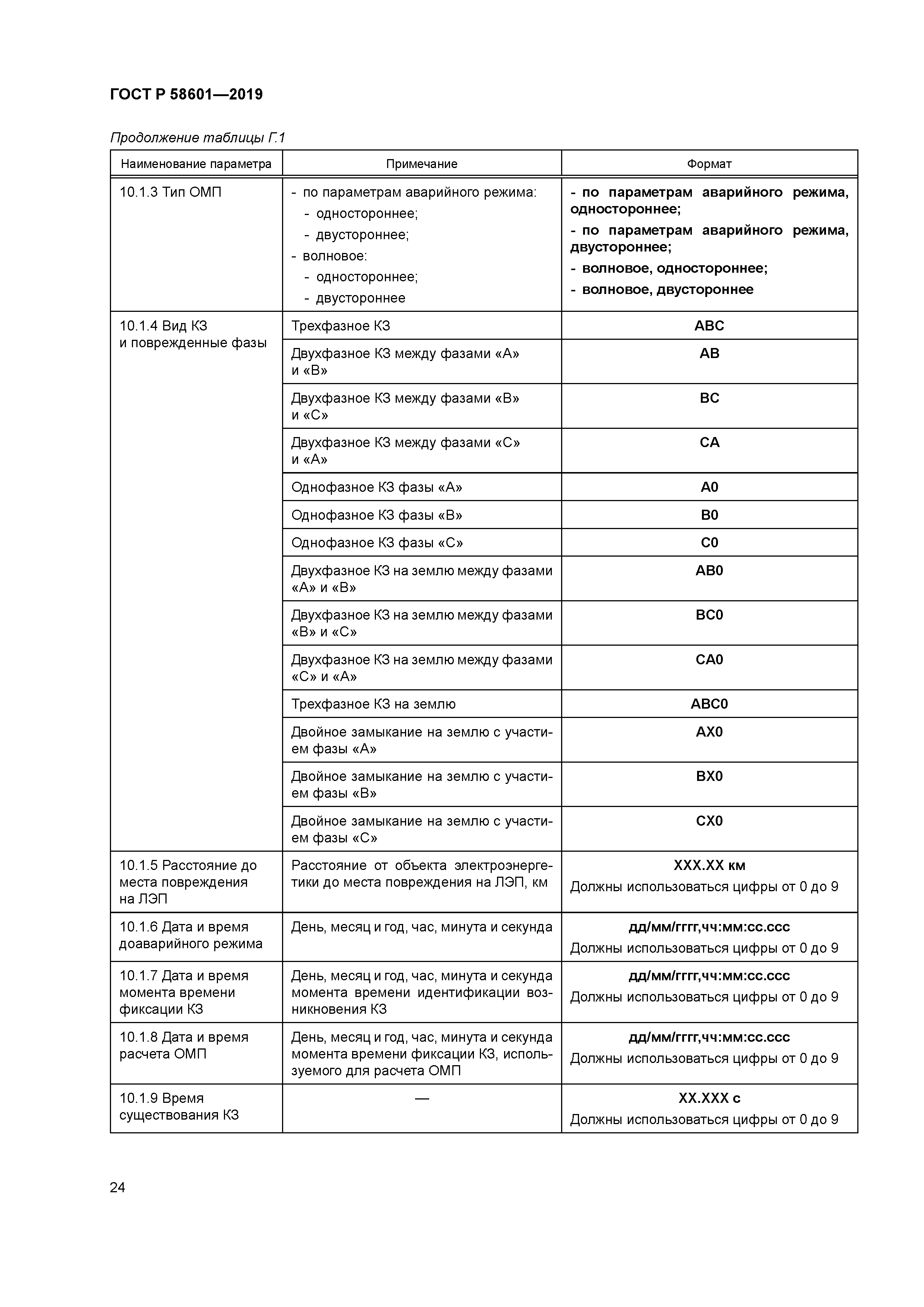 ГОСТ Р 58601-2019