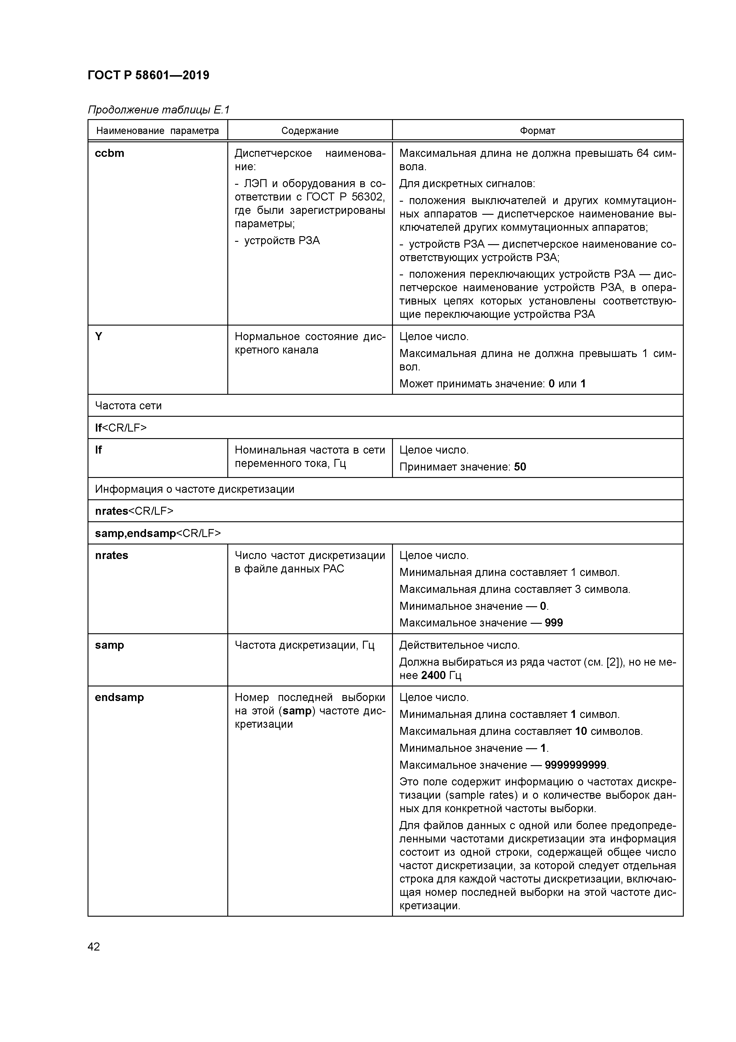 ГОСТ Р 58601-2019