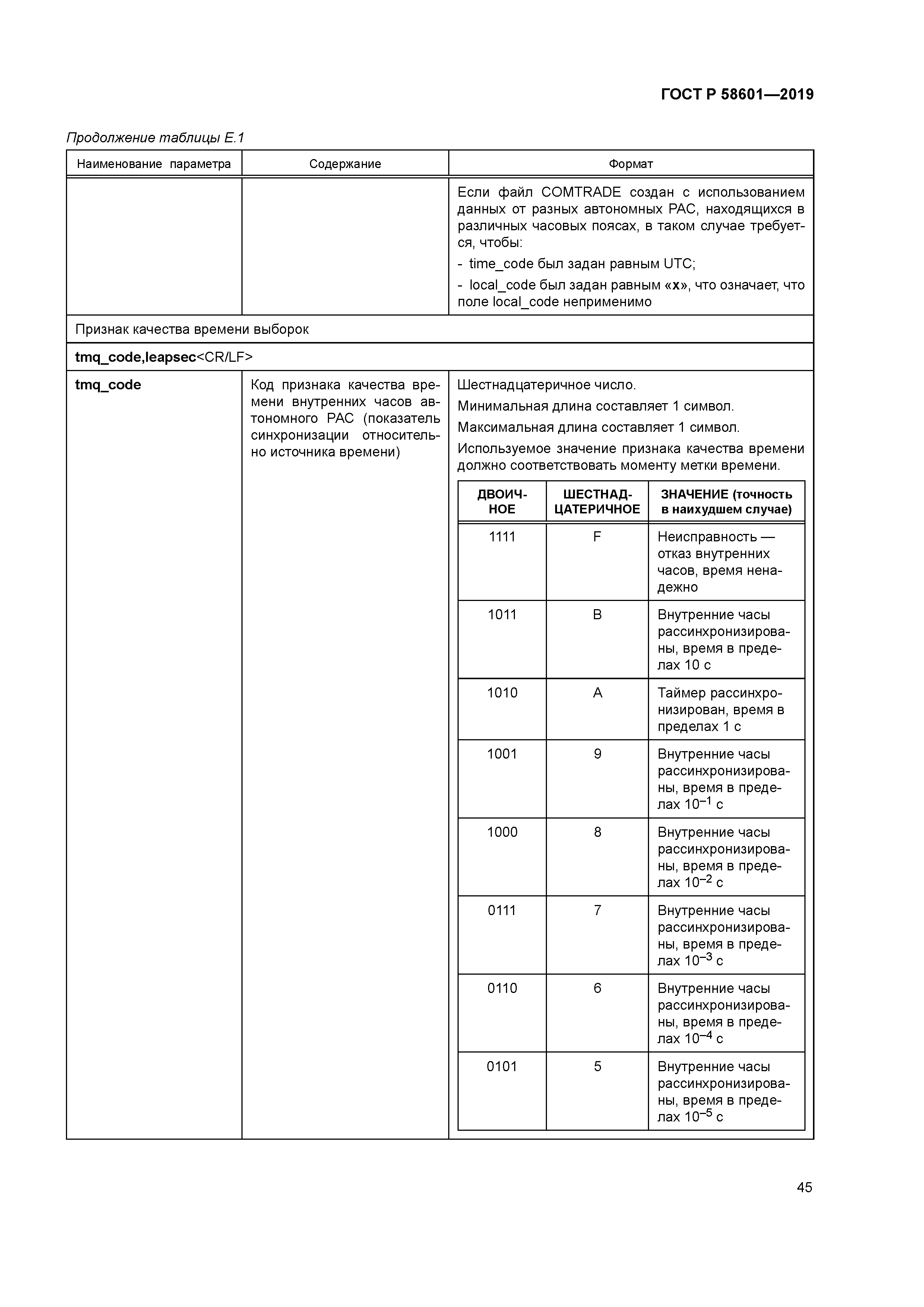 ГОСТ Р 58601-2019