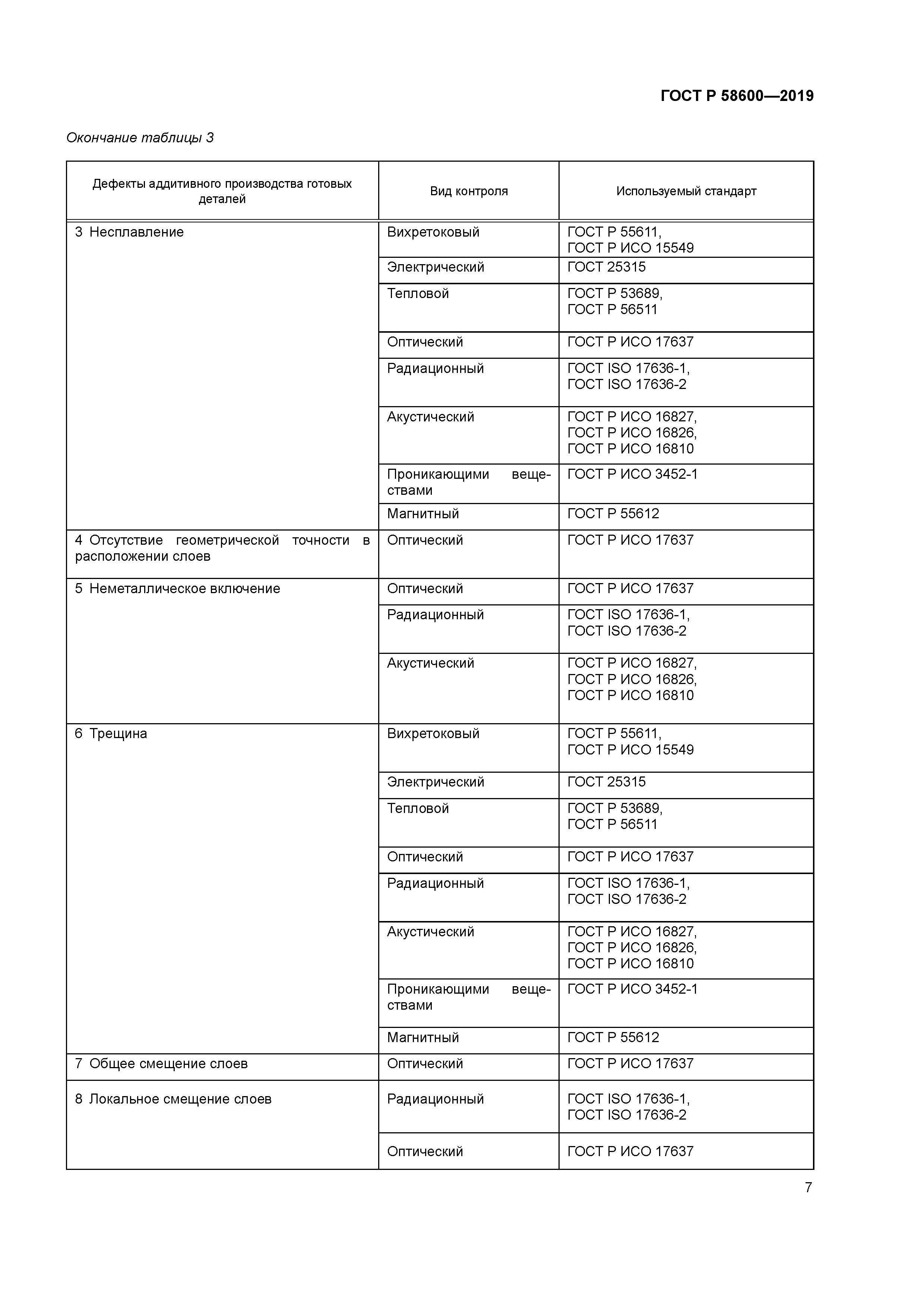 ГОСТ Р 58600-2019