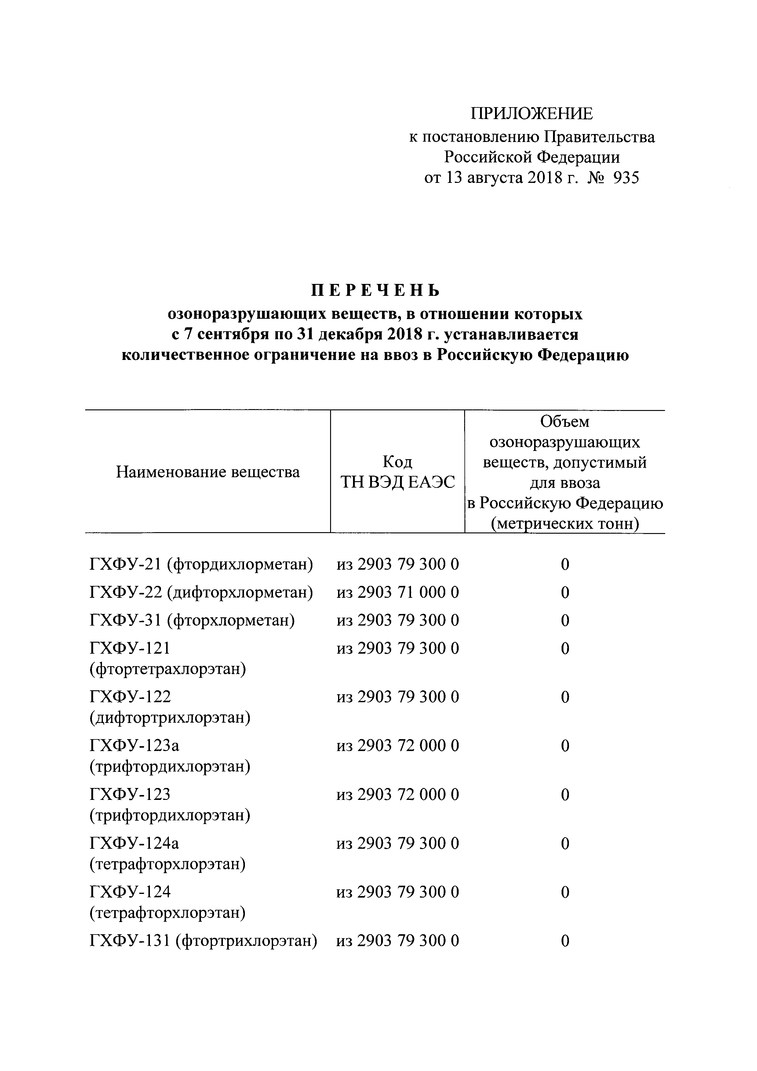 Постановление 935