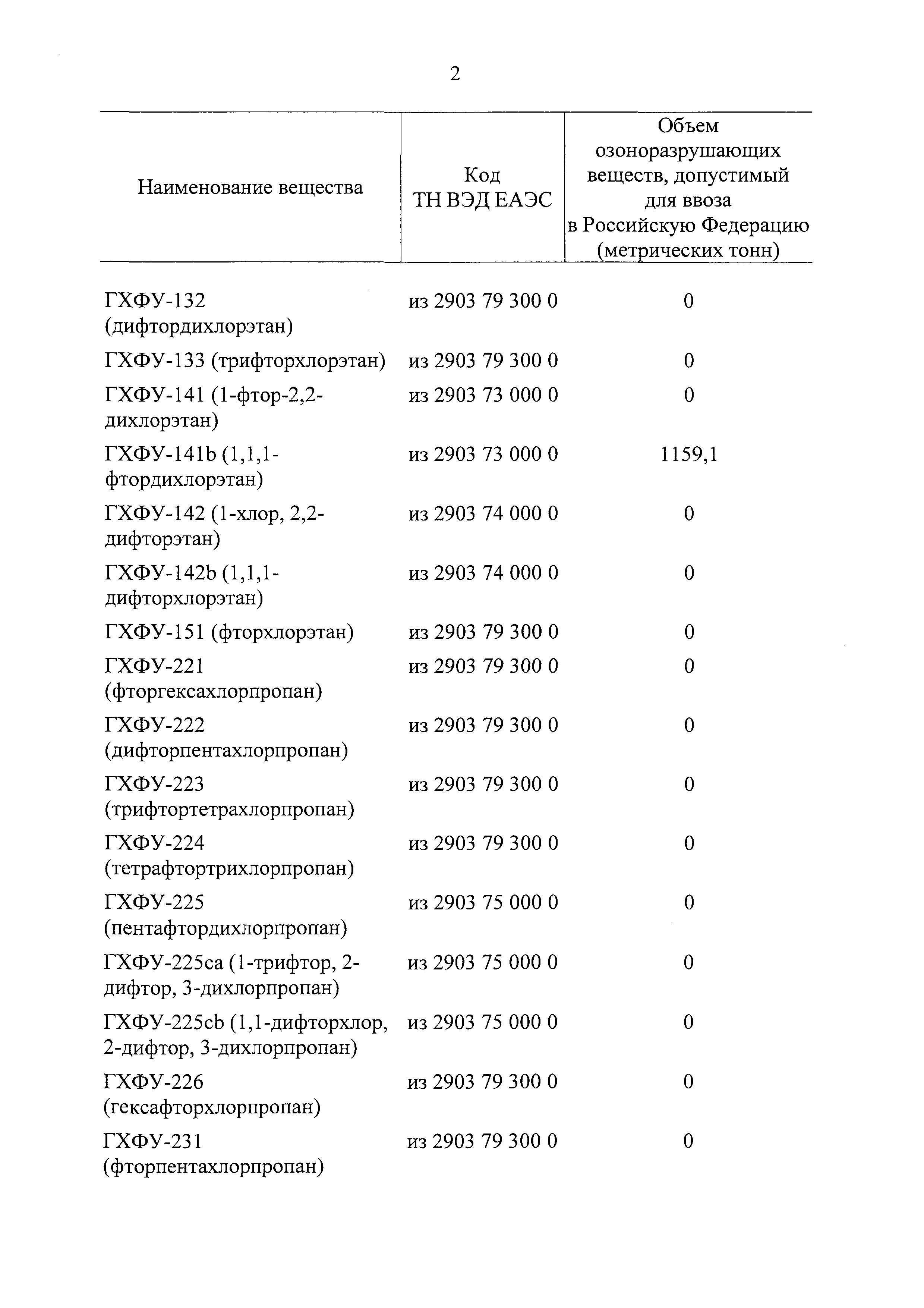 Постановление 935