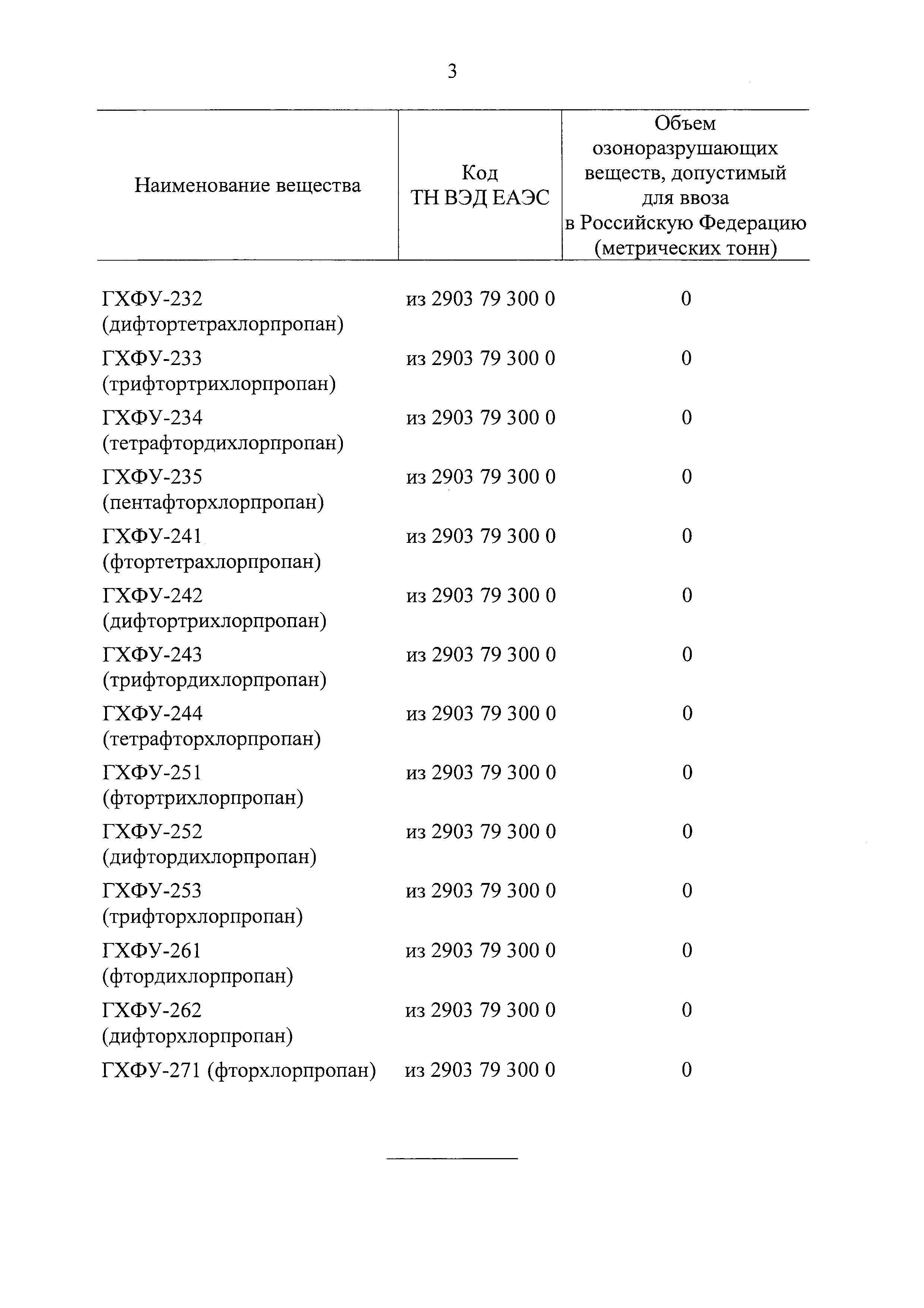 Постановление 935