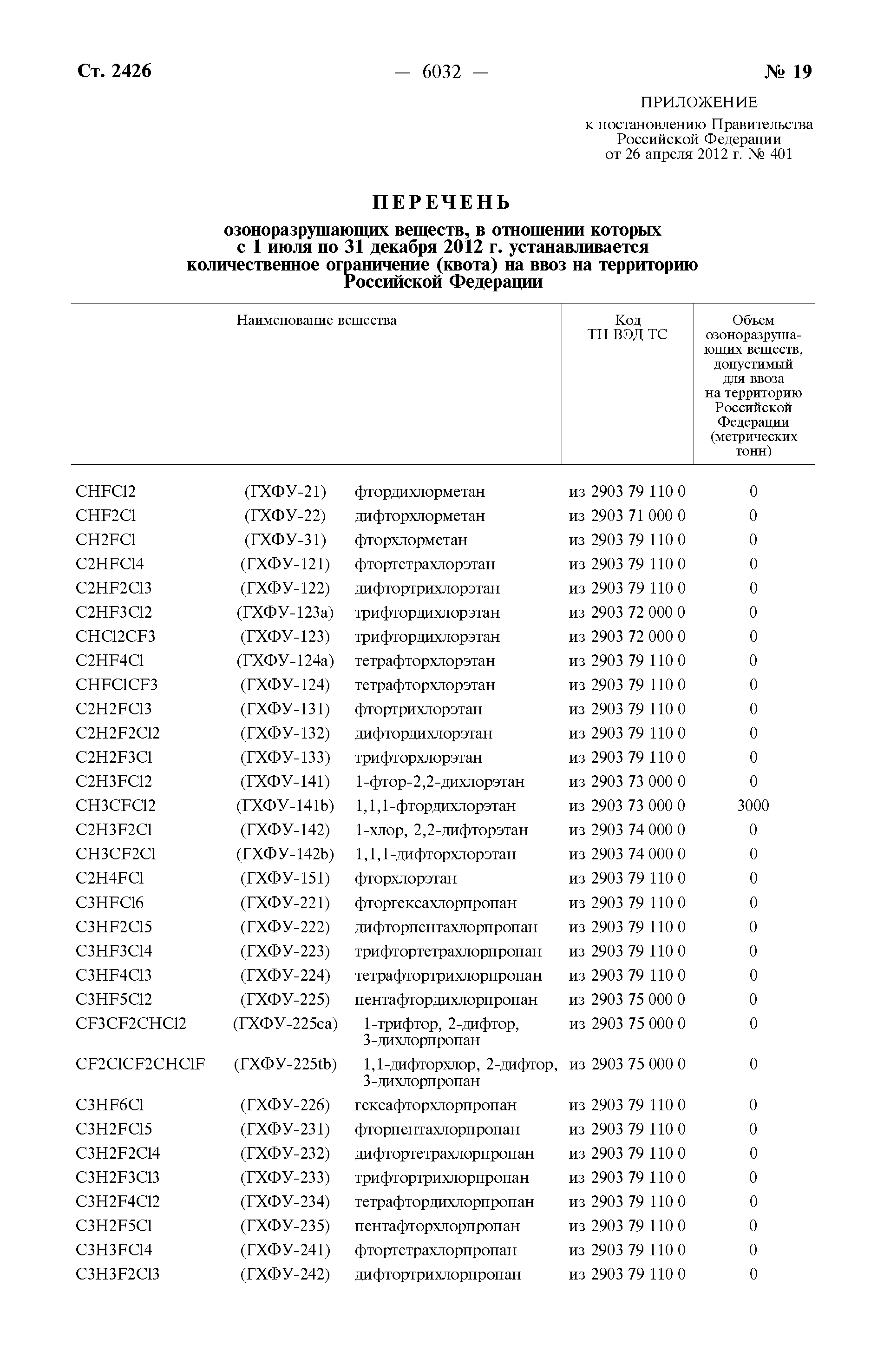 Постановление 401