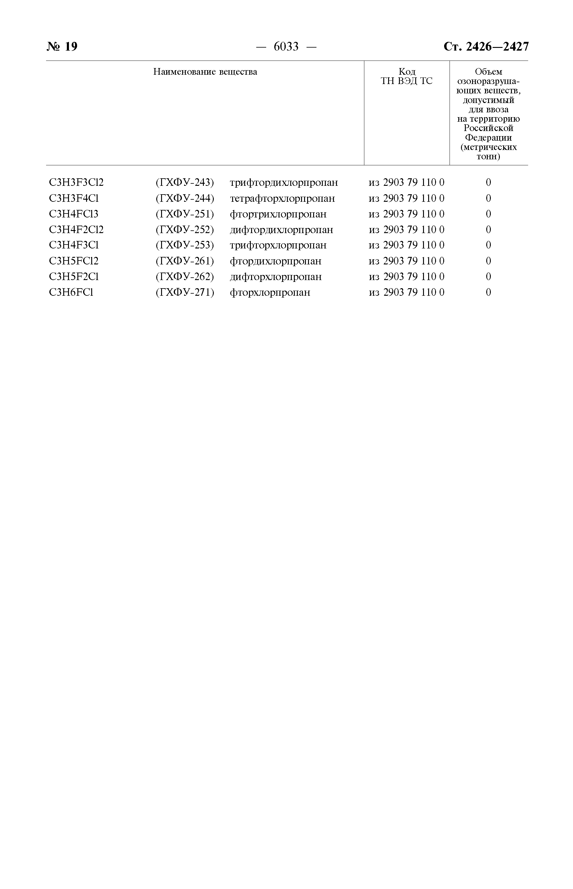 Постановление 401