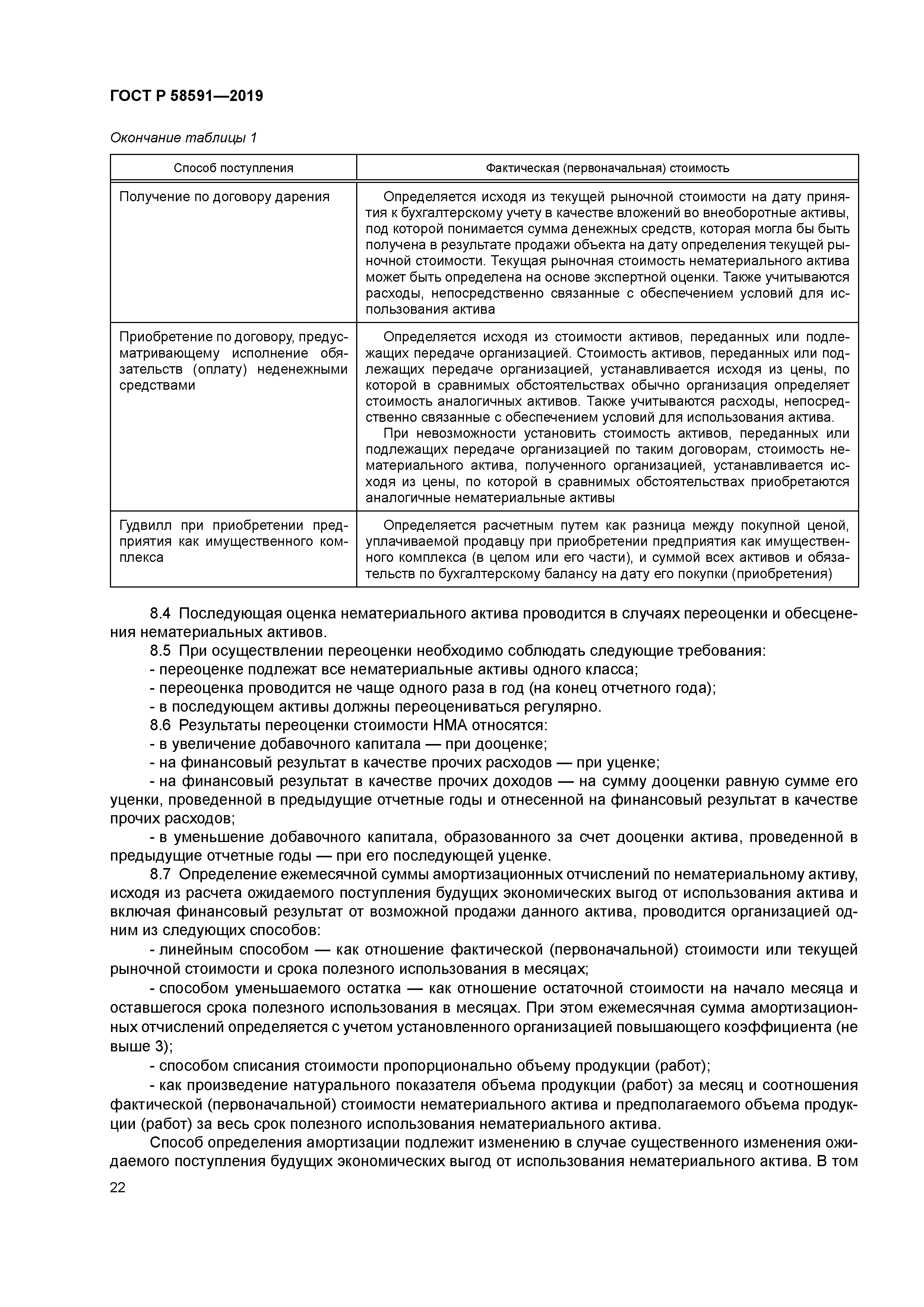 ГОСТ Р 58591-2019