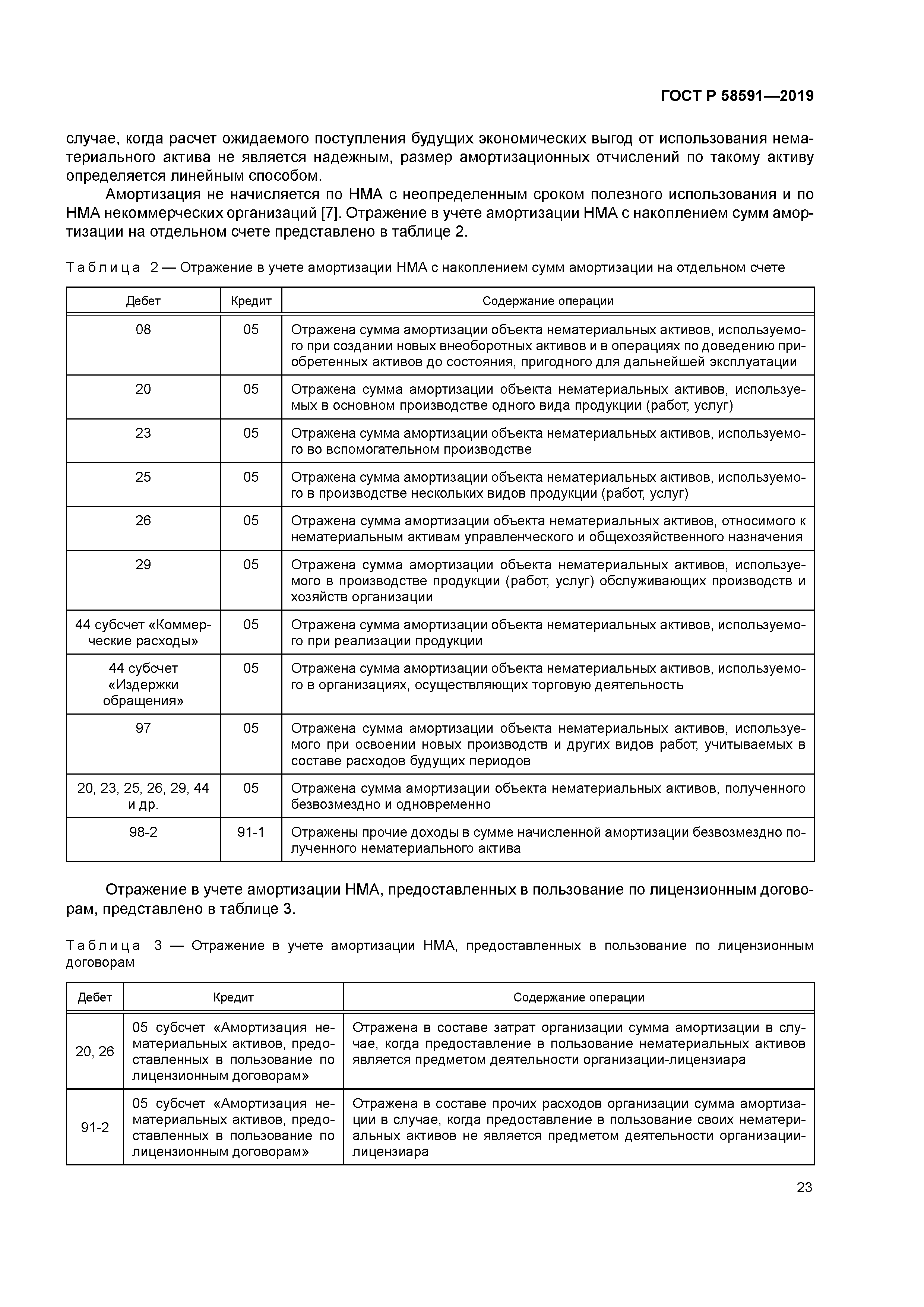 ГОСТ Р 58591-2019