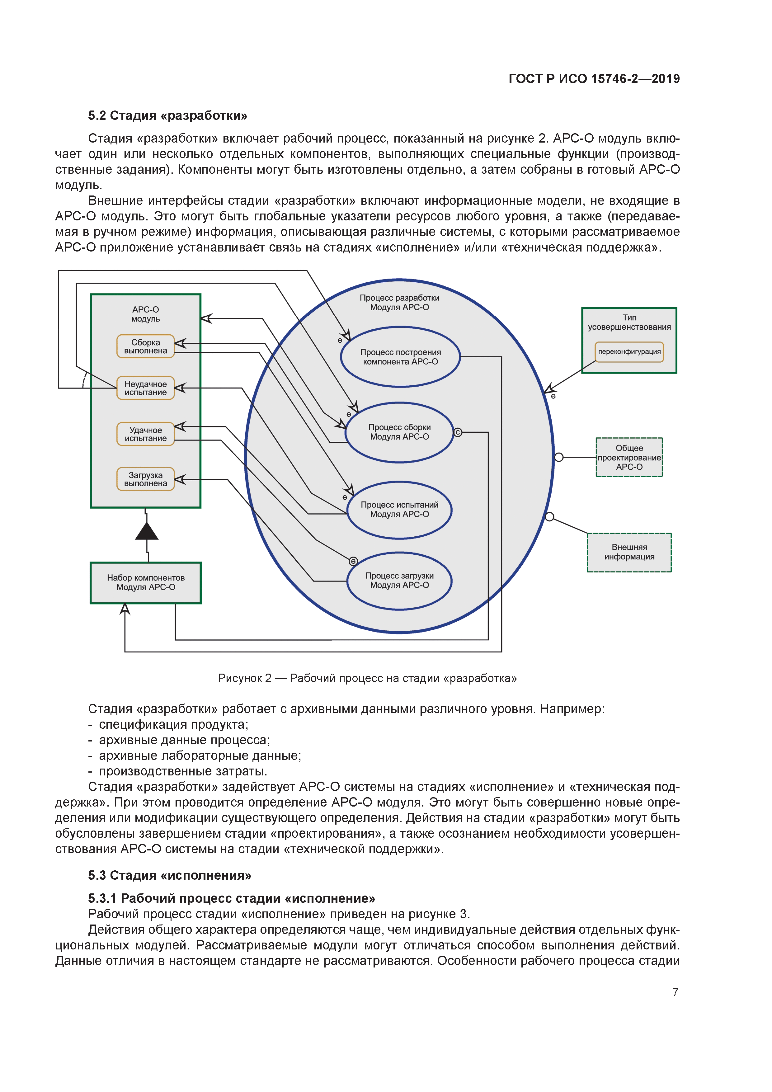 ГОСТ Р ИСО 15746-2-2019