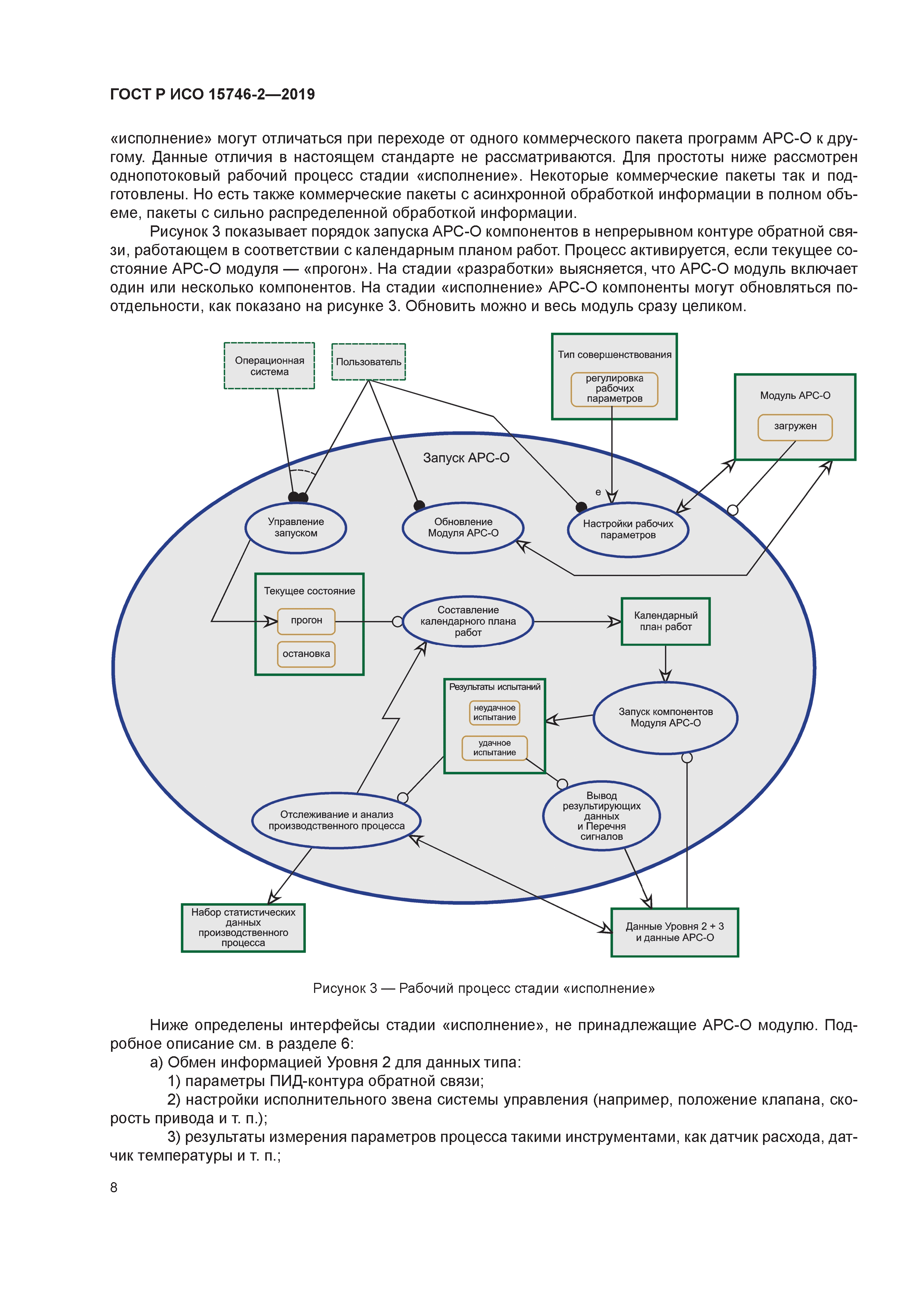 ГОСТ Р ИСО 15746-2-2019