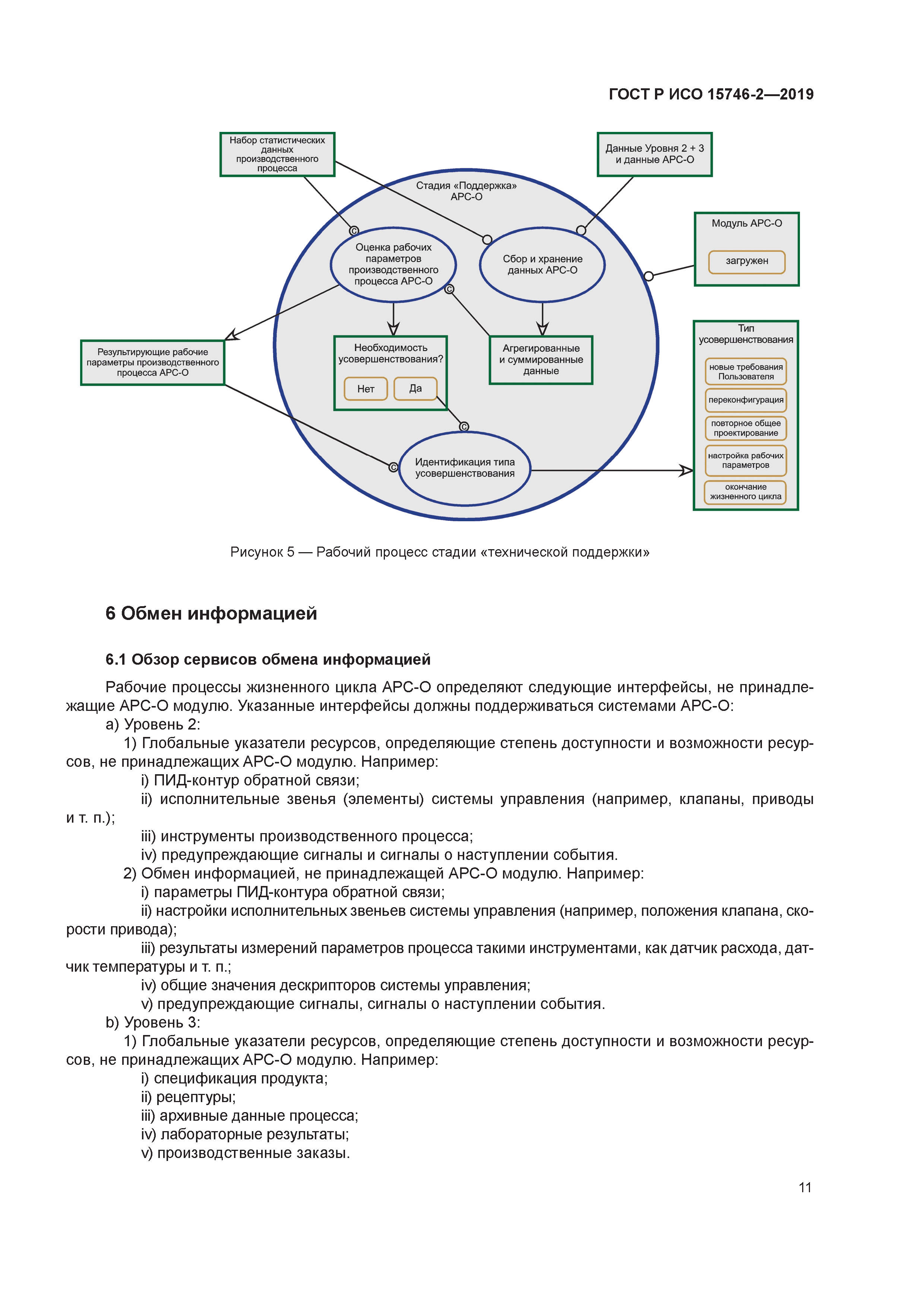 ГОСТ Р ИСО 15746-2-2019