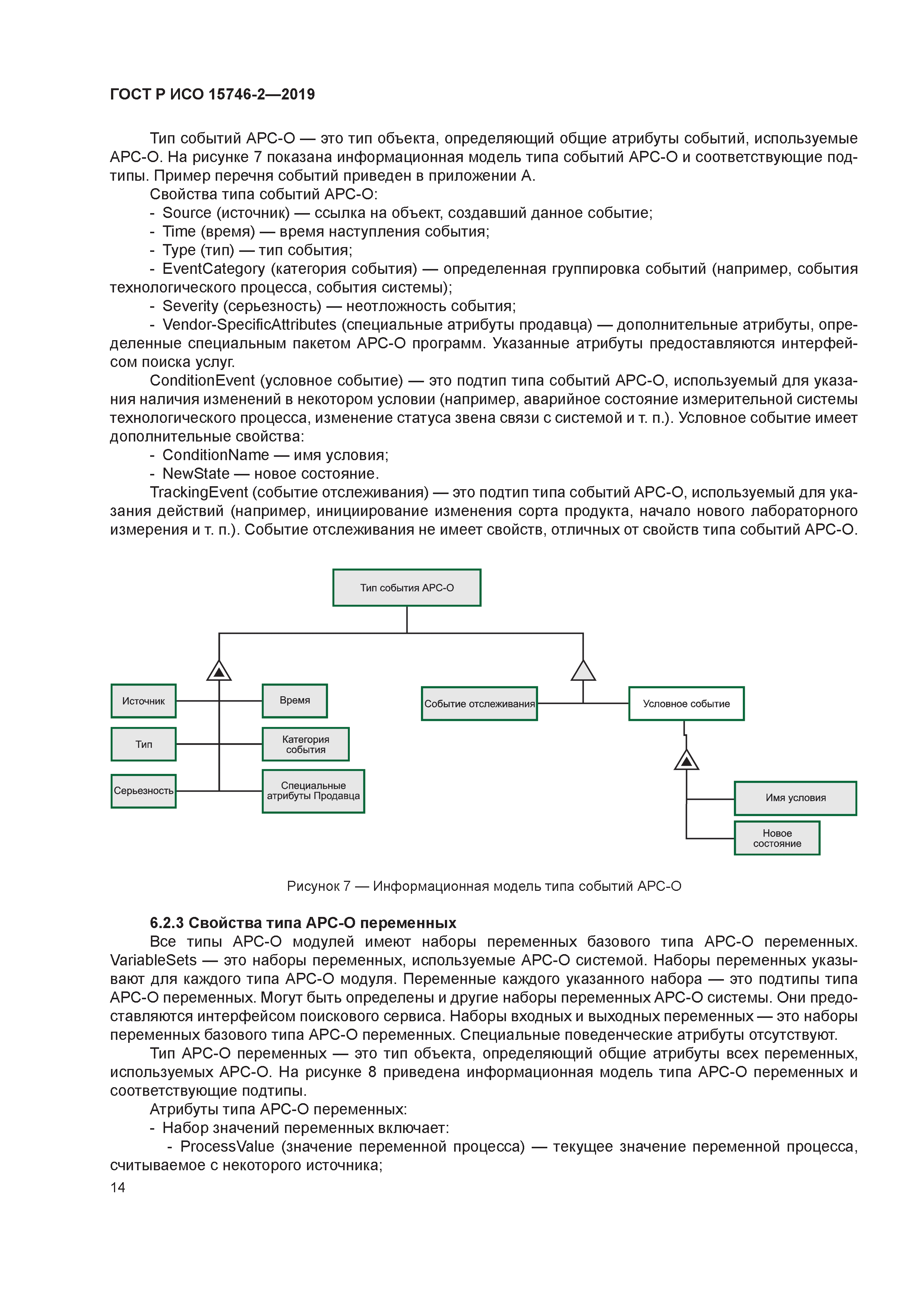 ГОСТ Р ИСО 15746-2-2019