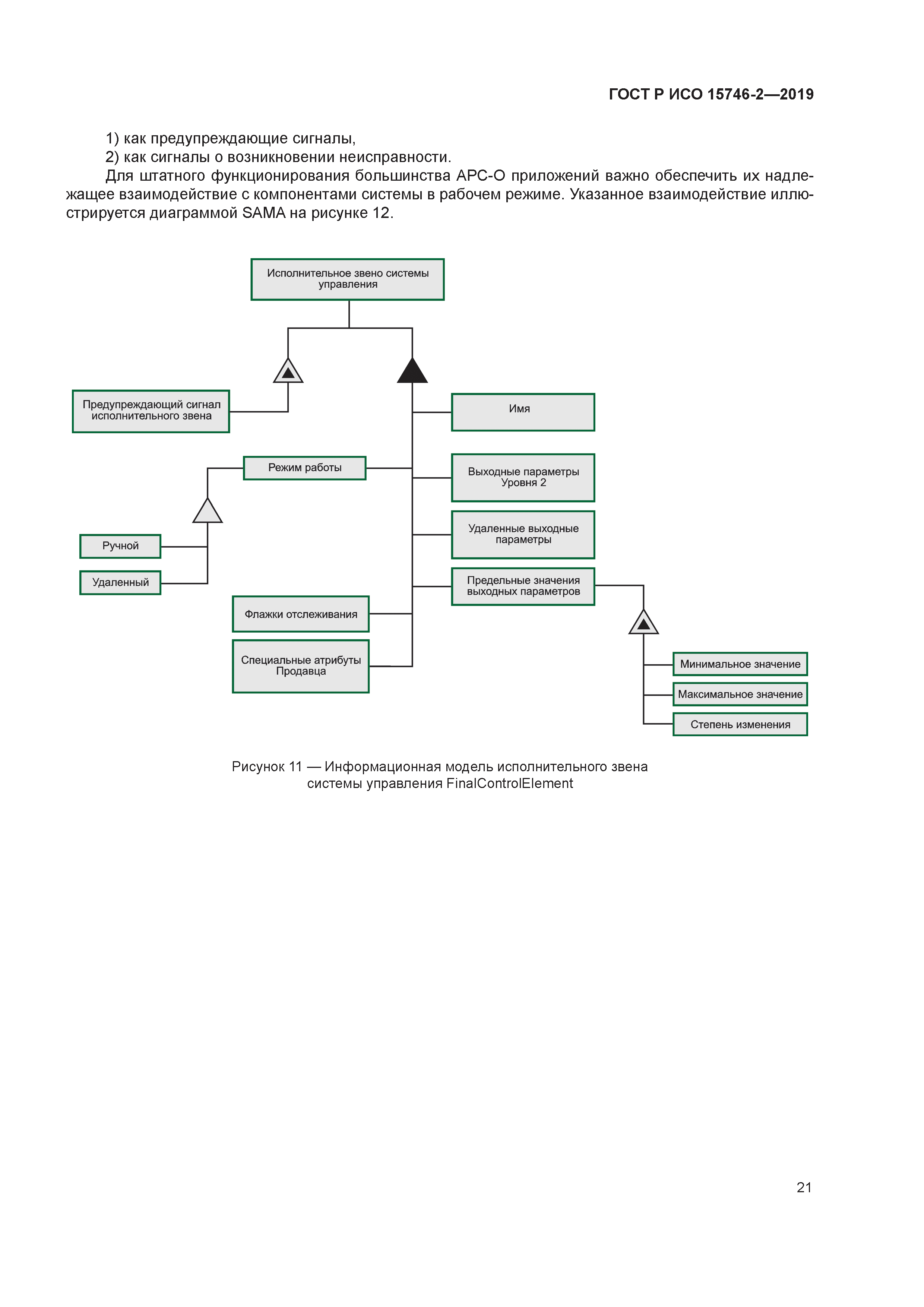 ГОСТ Р ИСО 15746-2-2019