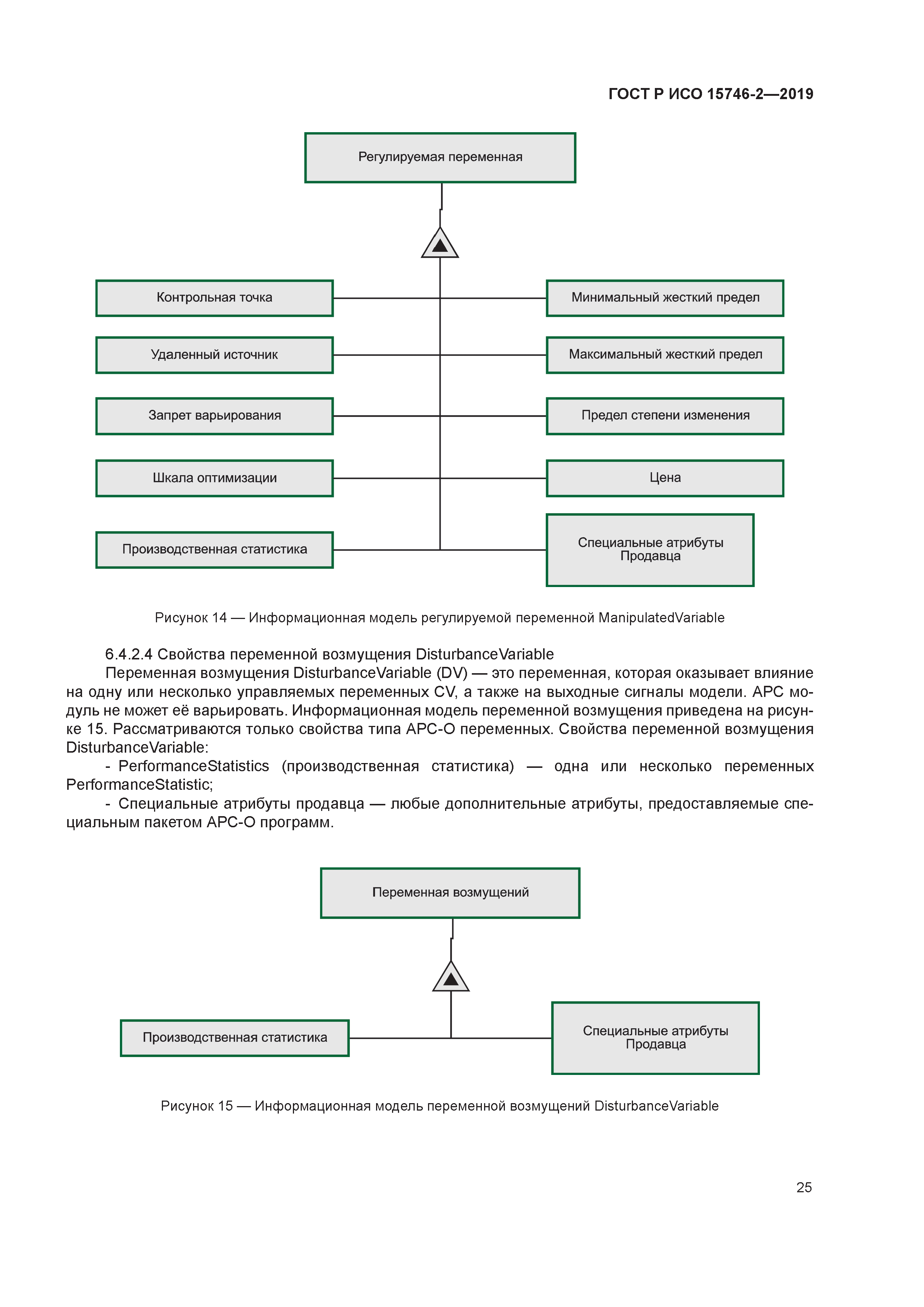 ГОСТ Р ИСО 15746-2-2019