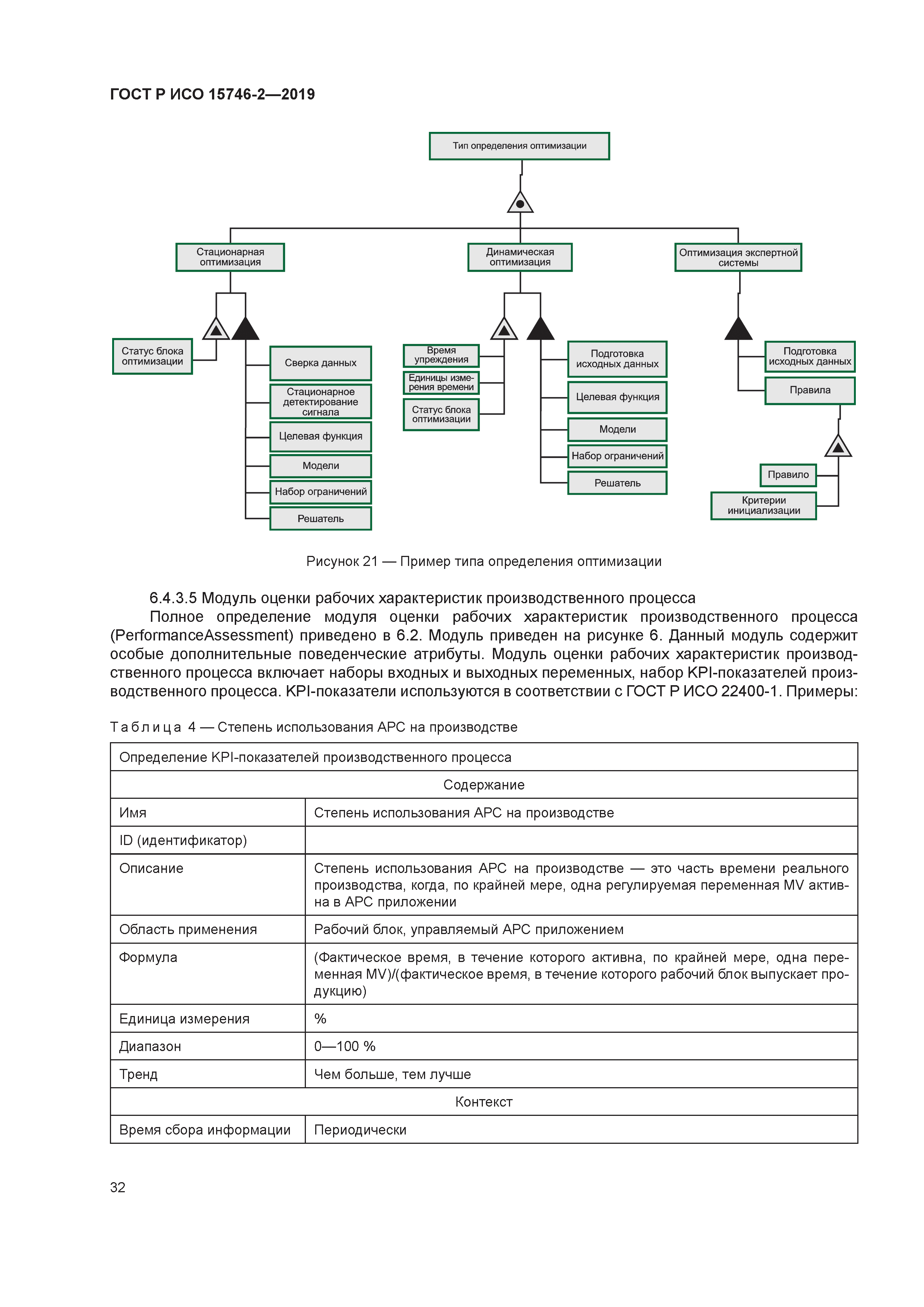 ГОСТ Р ИСО 15746-2-2019