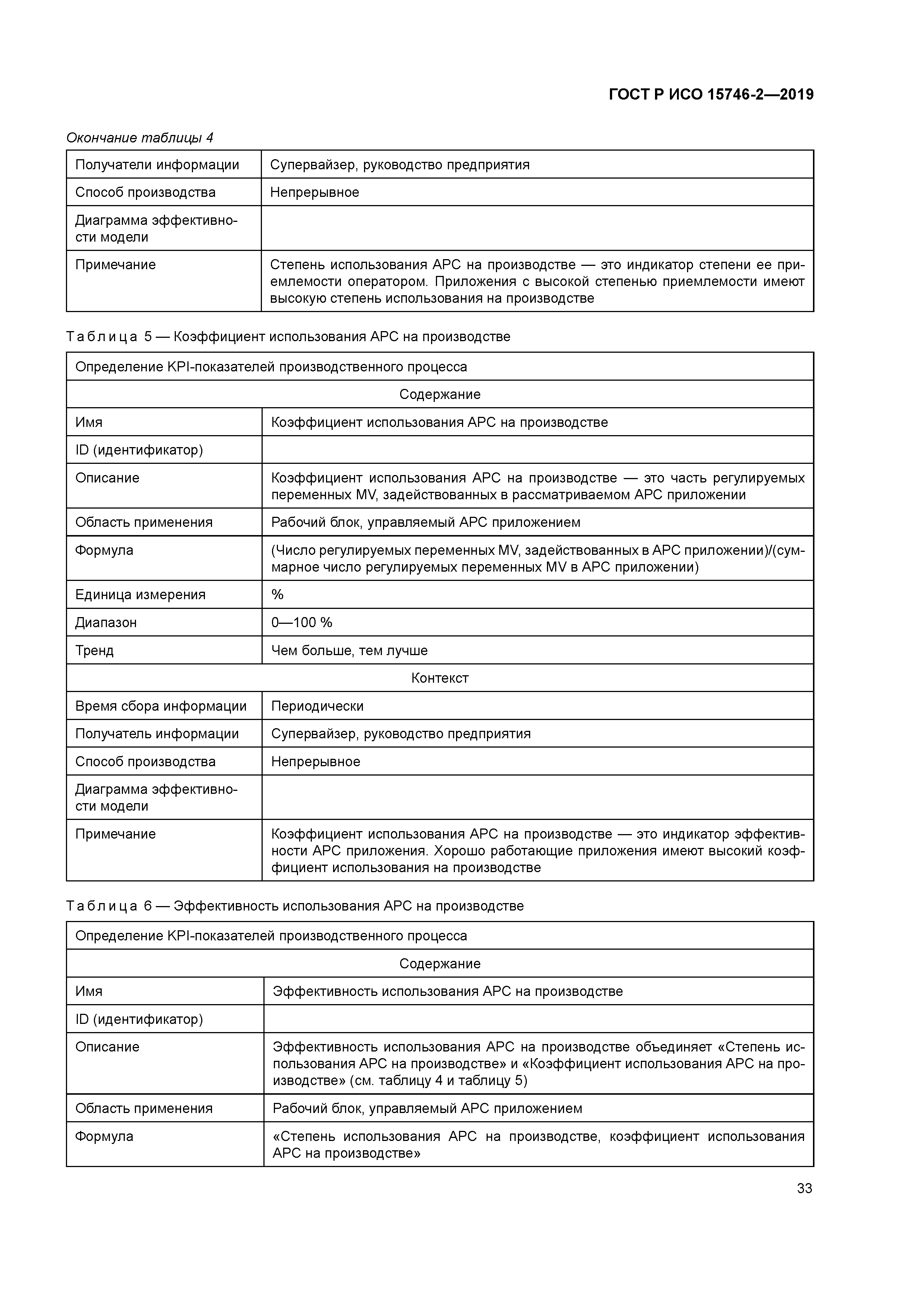 ГОСТ Р ИСО 15746-2-2019