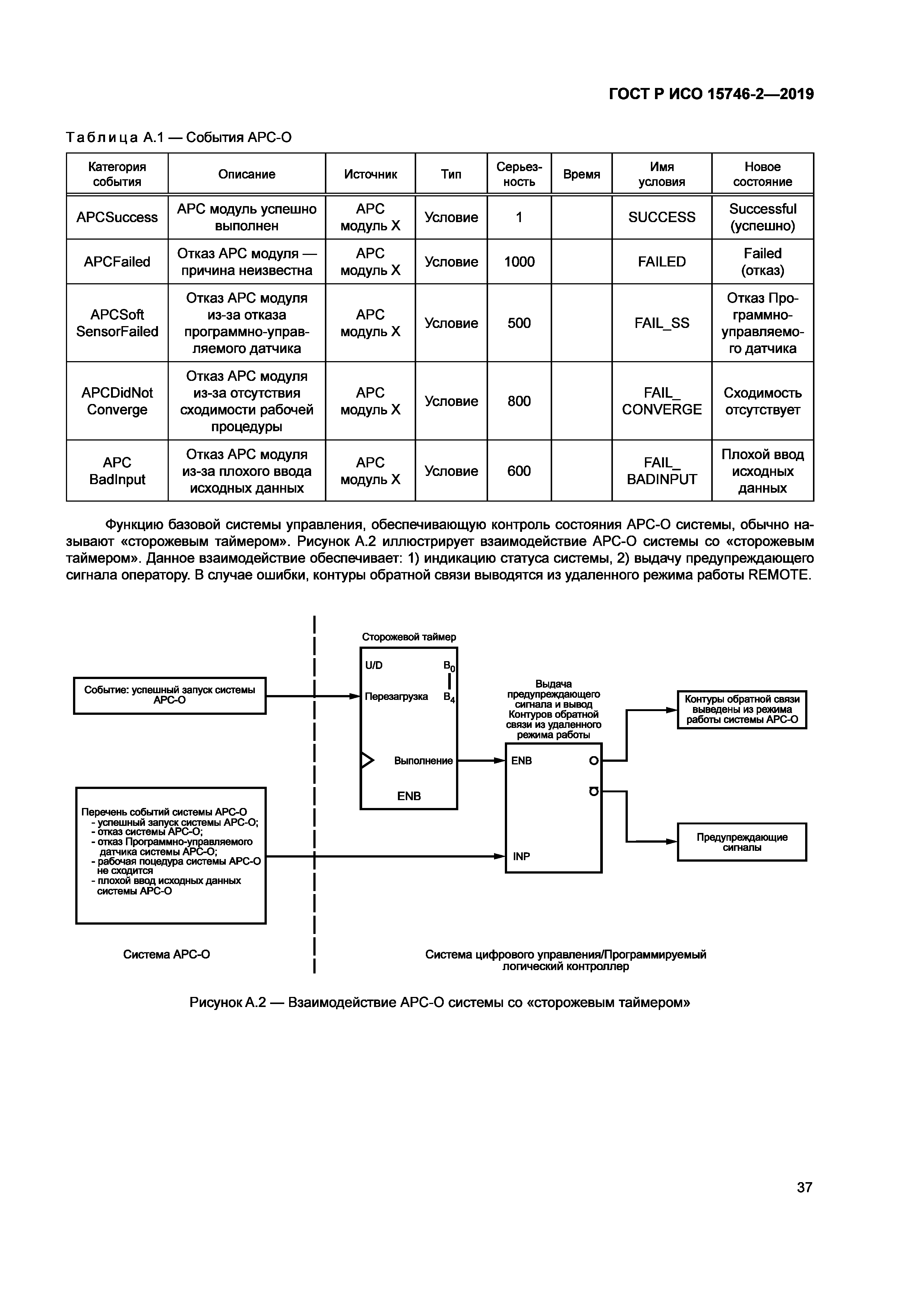 ГОСТ Р ИСО 15746-2-2019