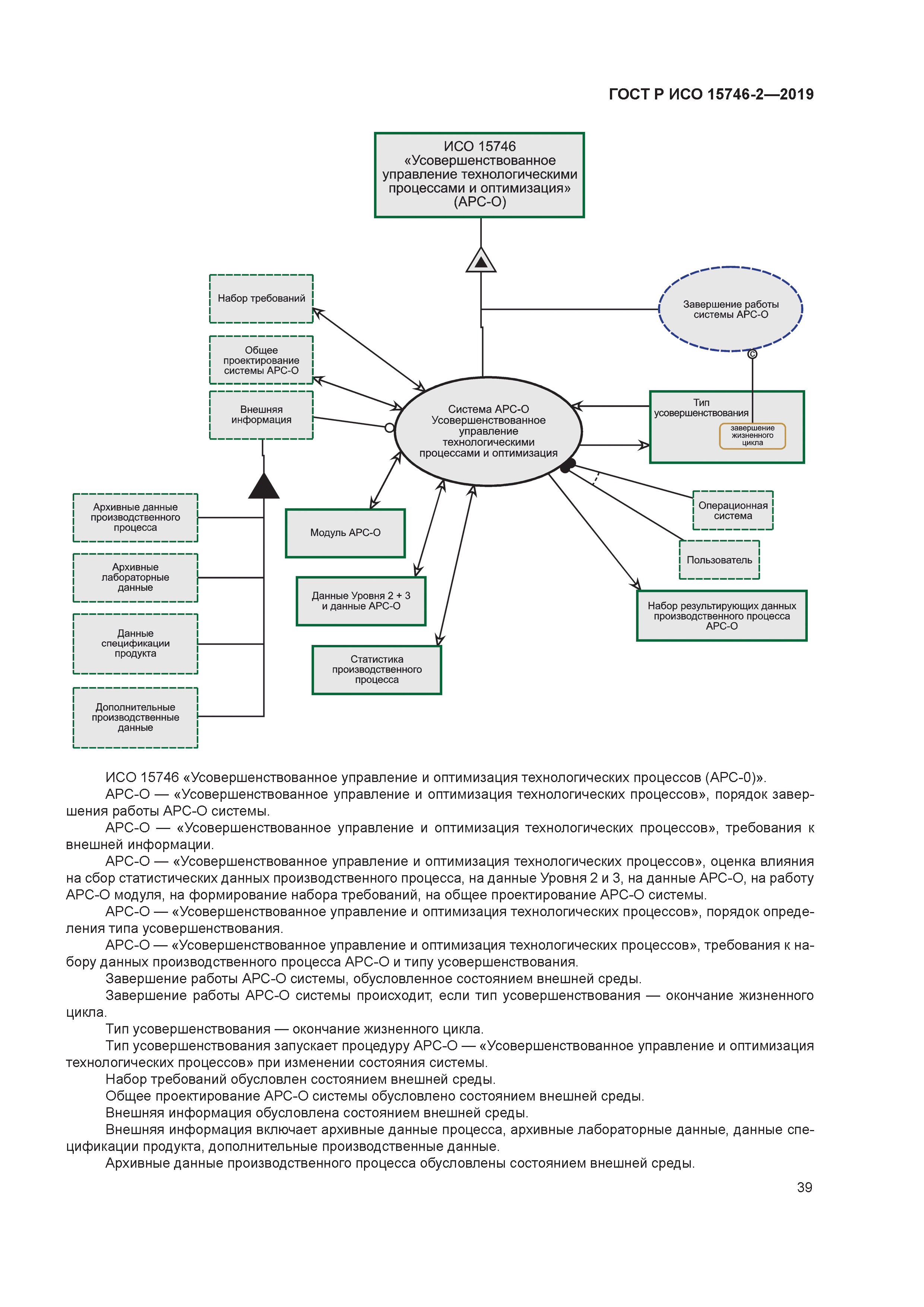 ГОСТ Р ИСО 15746-2-2019