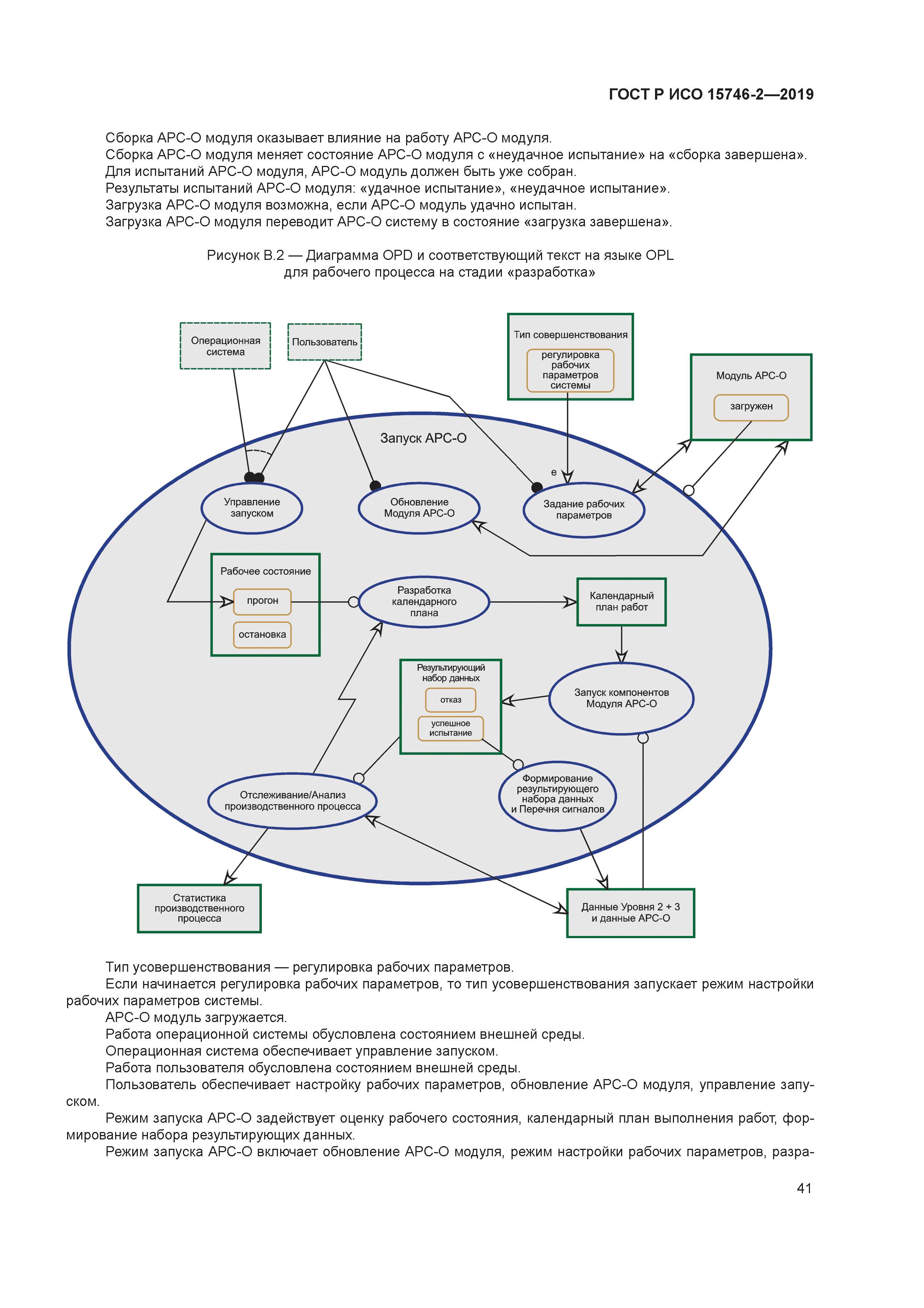 ГОСТ Р ИСО 15746-2-2019