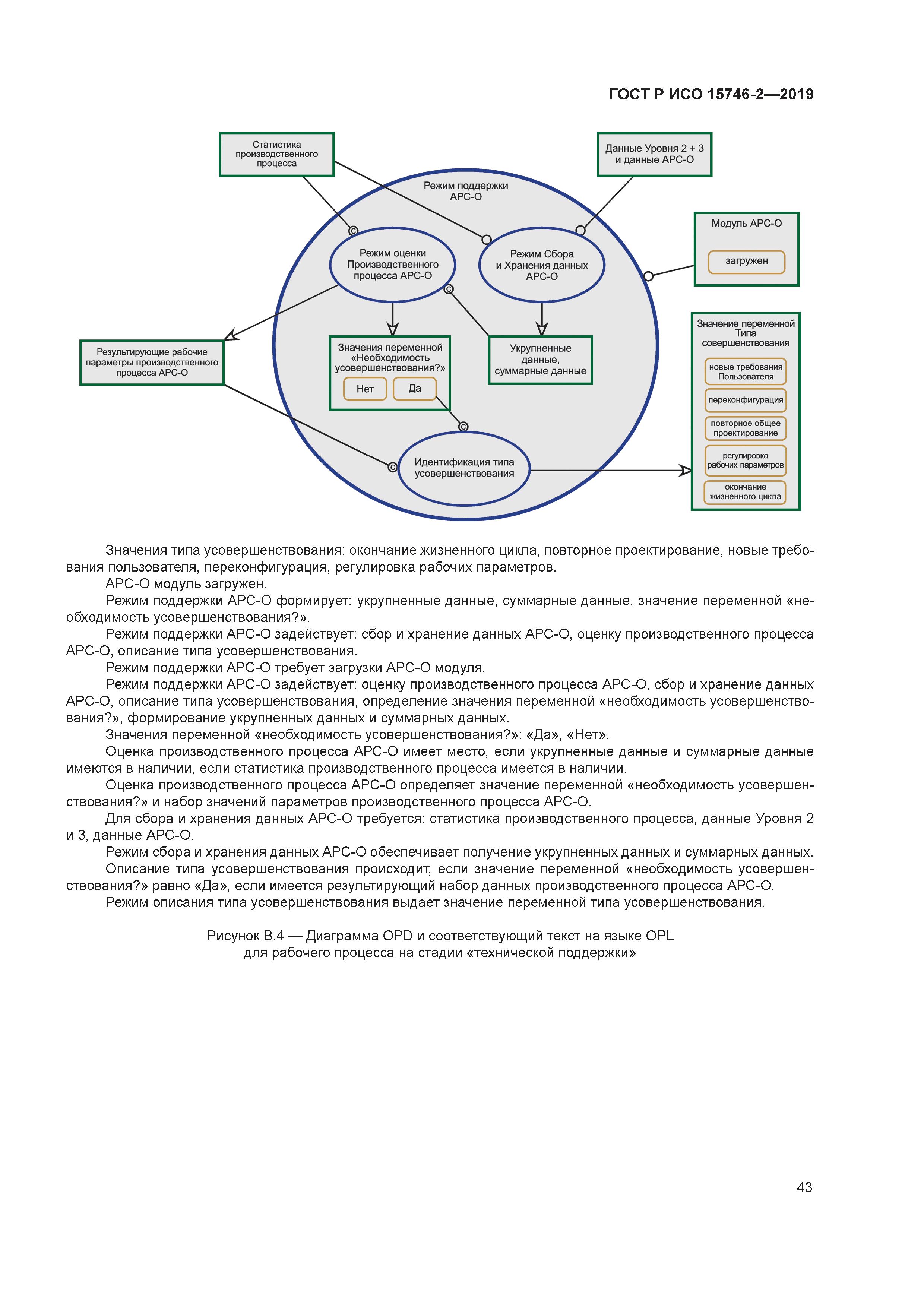 ГОСТ Р ИСО 15746-2-2019