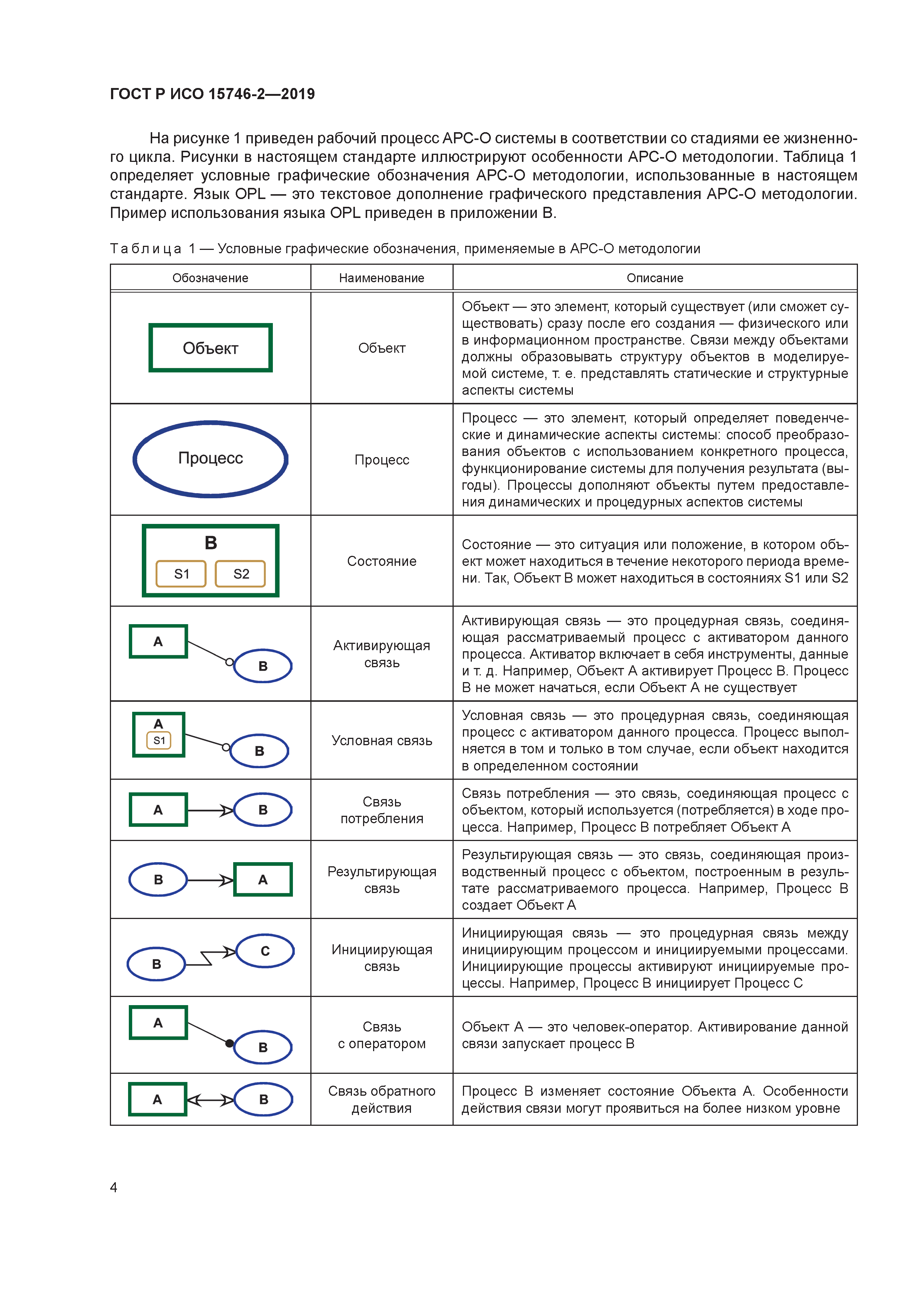 ГОСТ Р ИСО 15746-2-2019