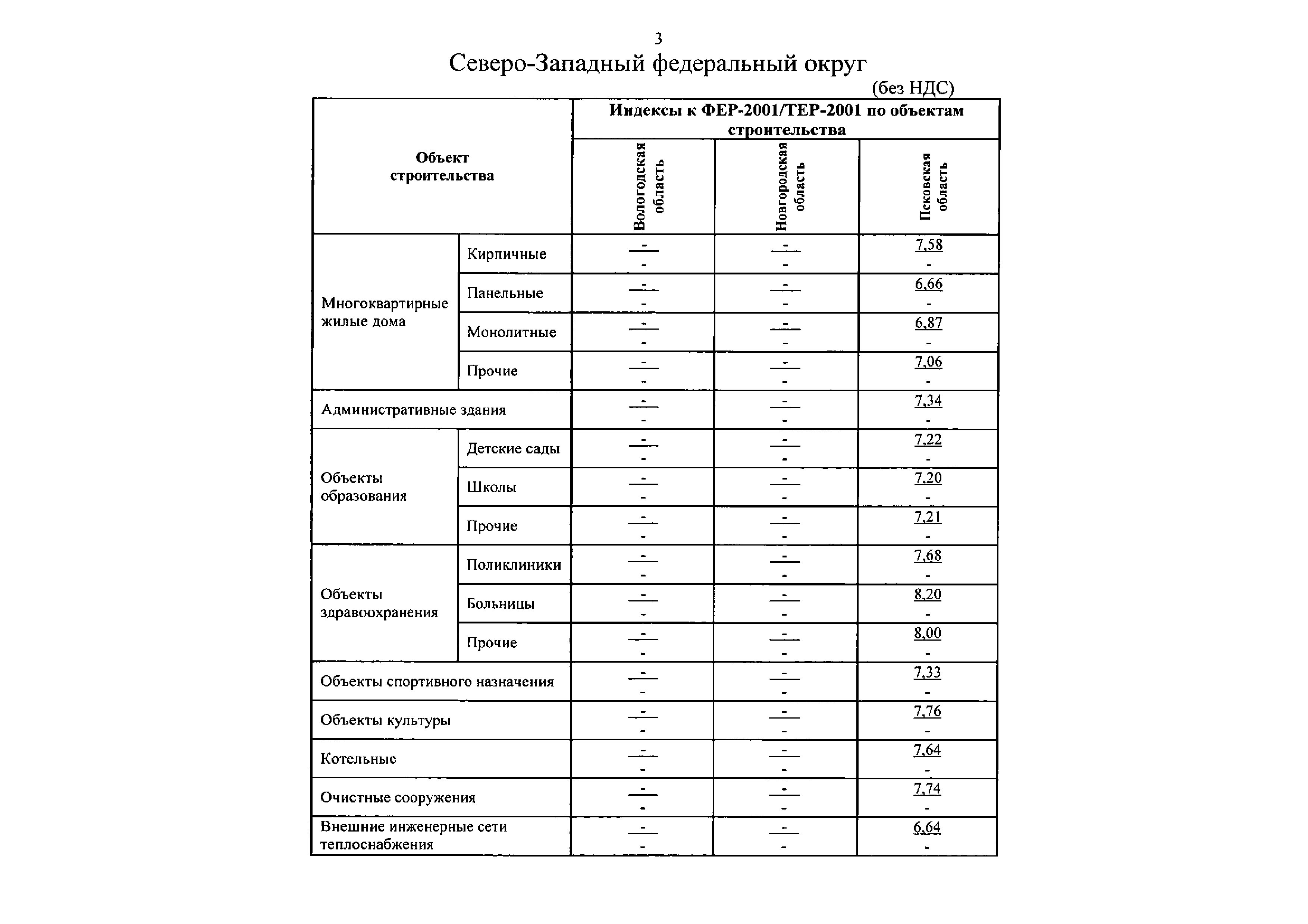 Письмо 38958-ДВ/09