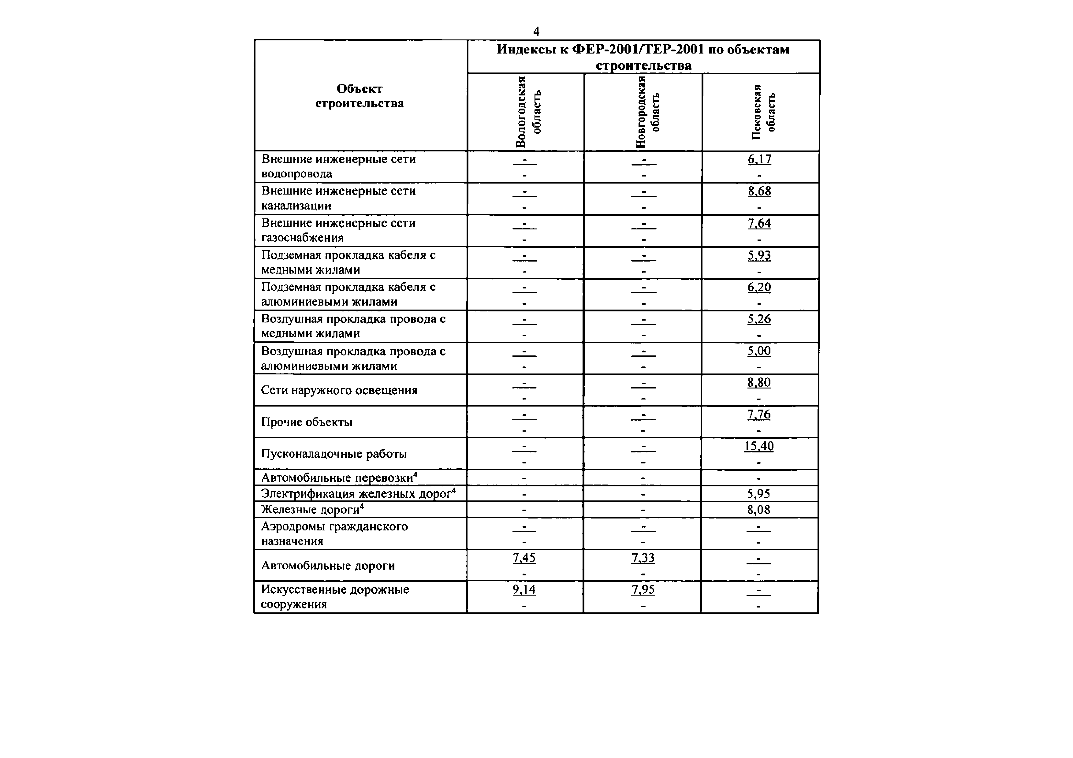 Письмо 38958-ДВ/09